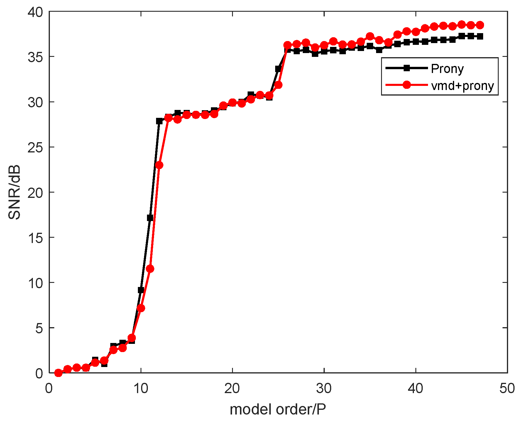 Symmetry 16 00278 g012 Symmetry 16 00278 g012