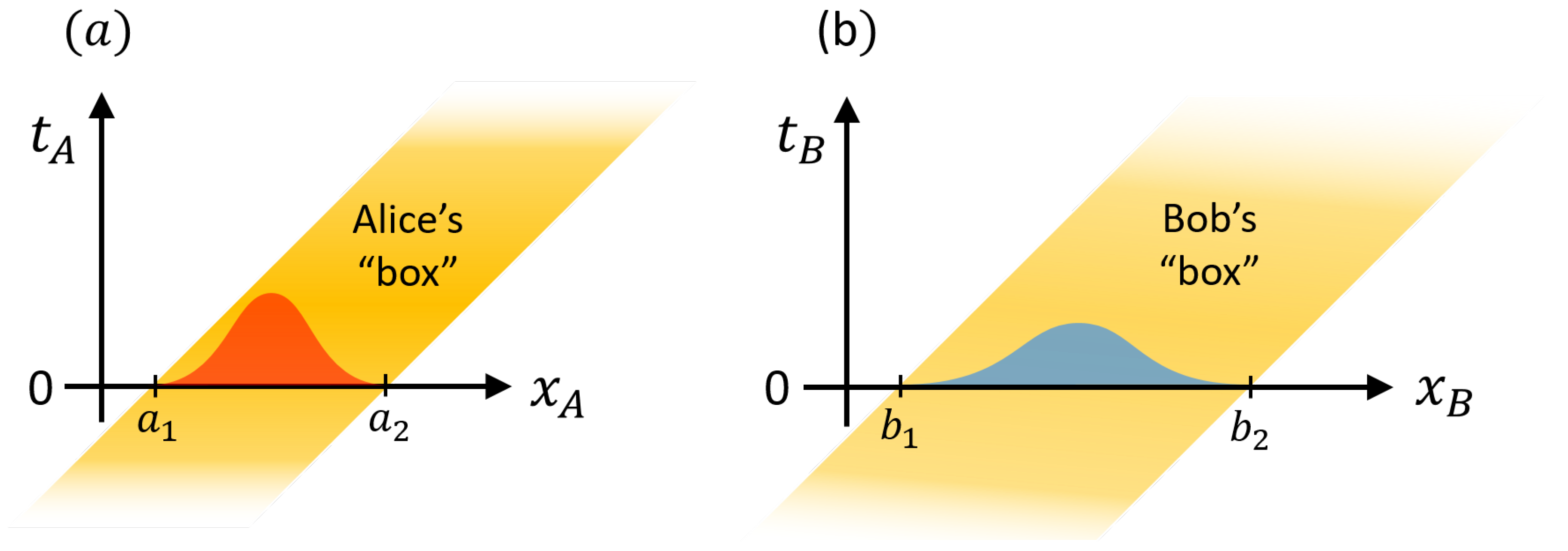 Symmetry 16 00279 g002