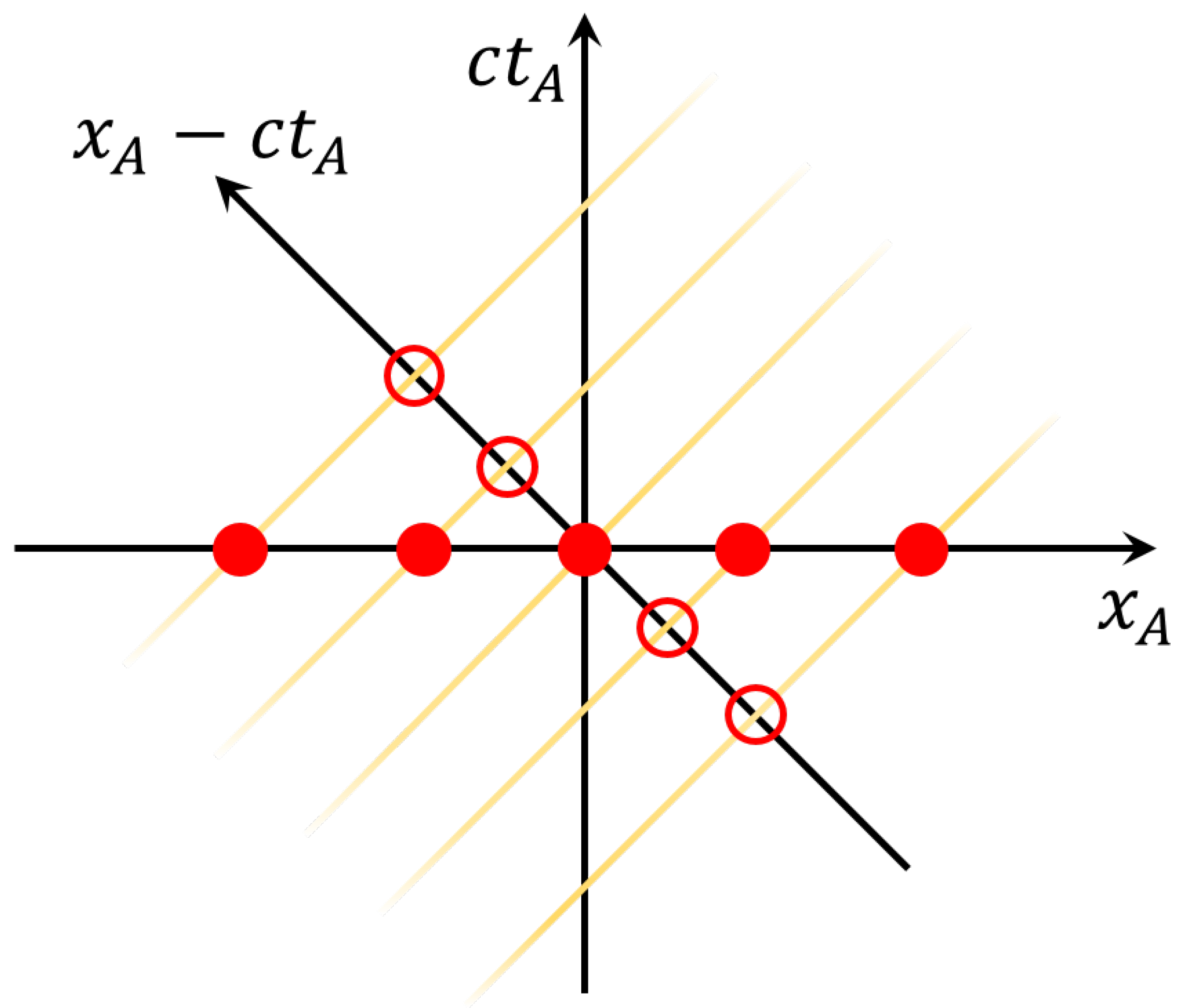 Symmetry 16 00279 g003
