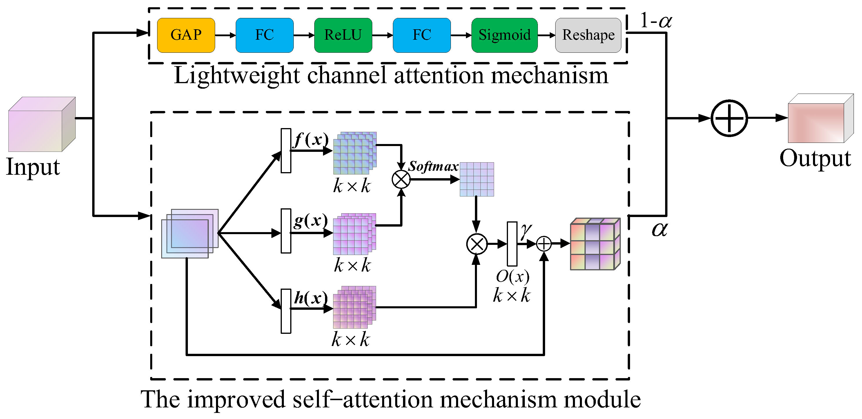 Symmetry 16 00285 g002