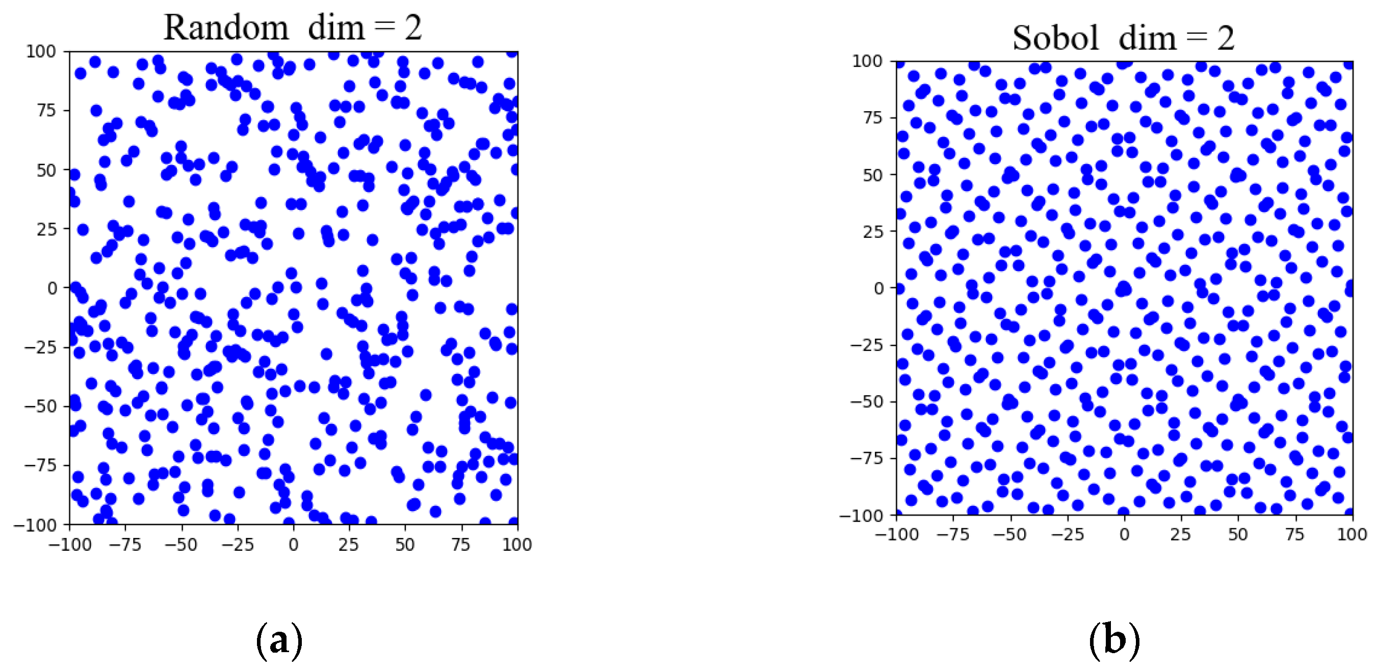 Symmetry 16 00286 g003