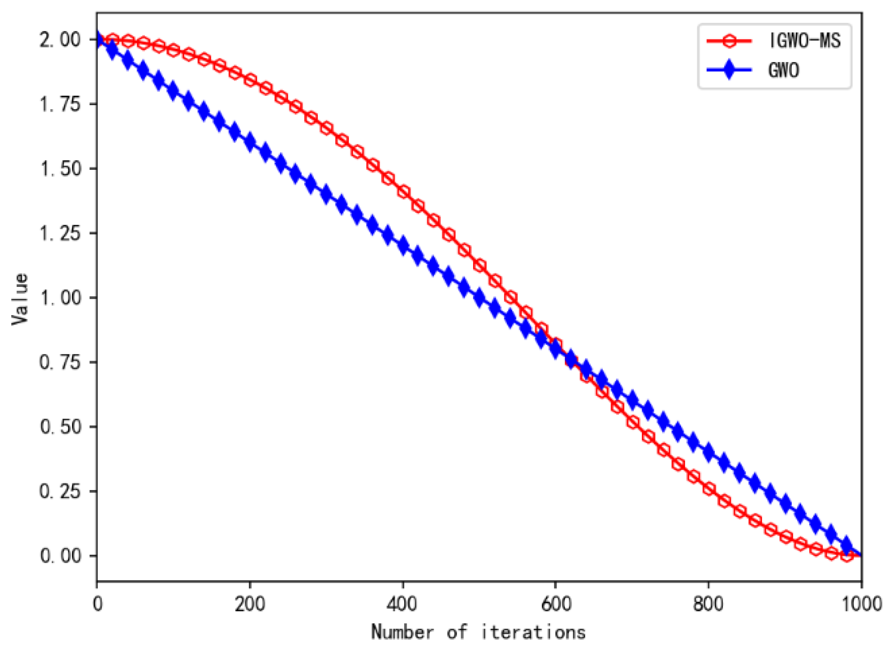 Symmetry 16 00286 g004