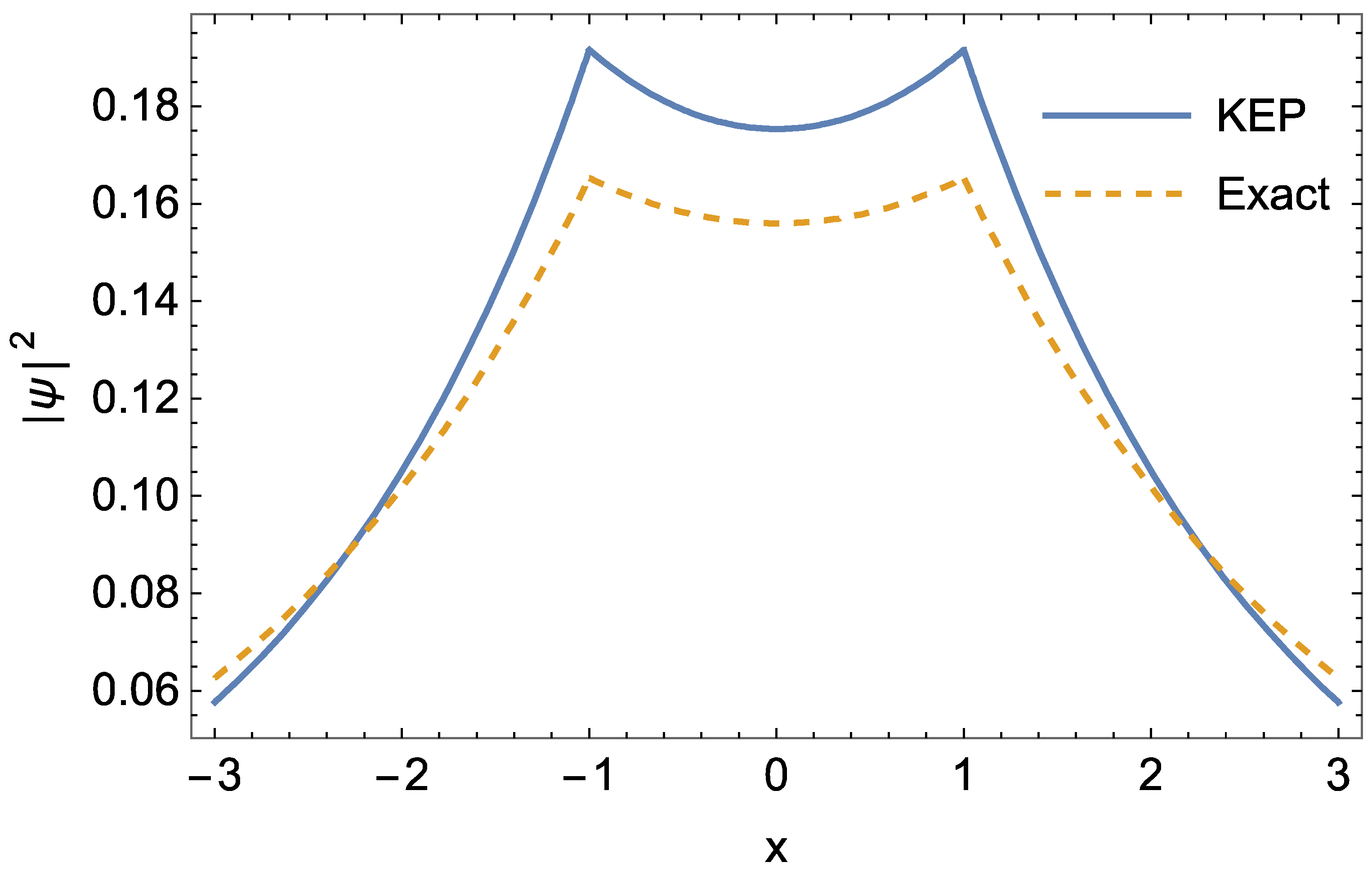 Symmetry 16 00290 g002