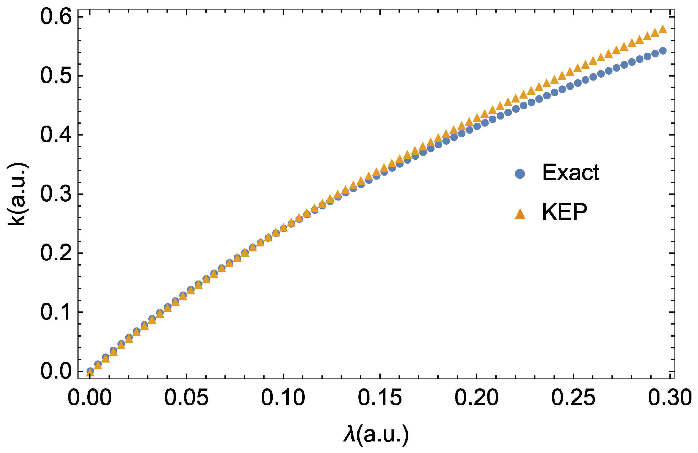 Symmetry 16 00290 g003