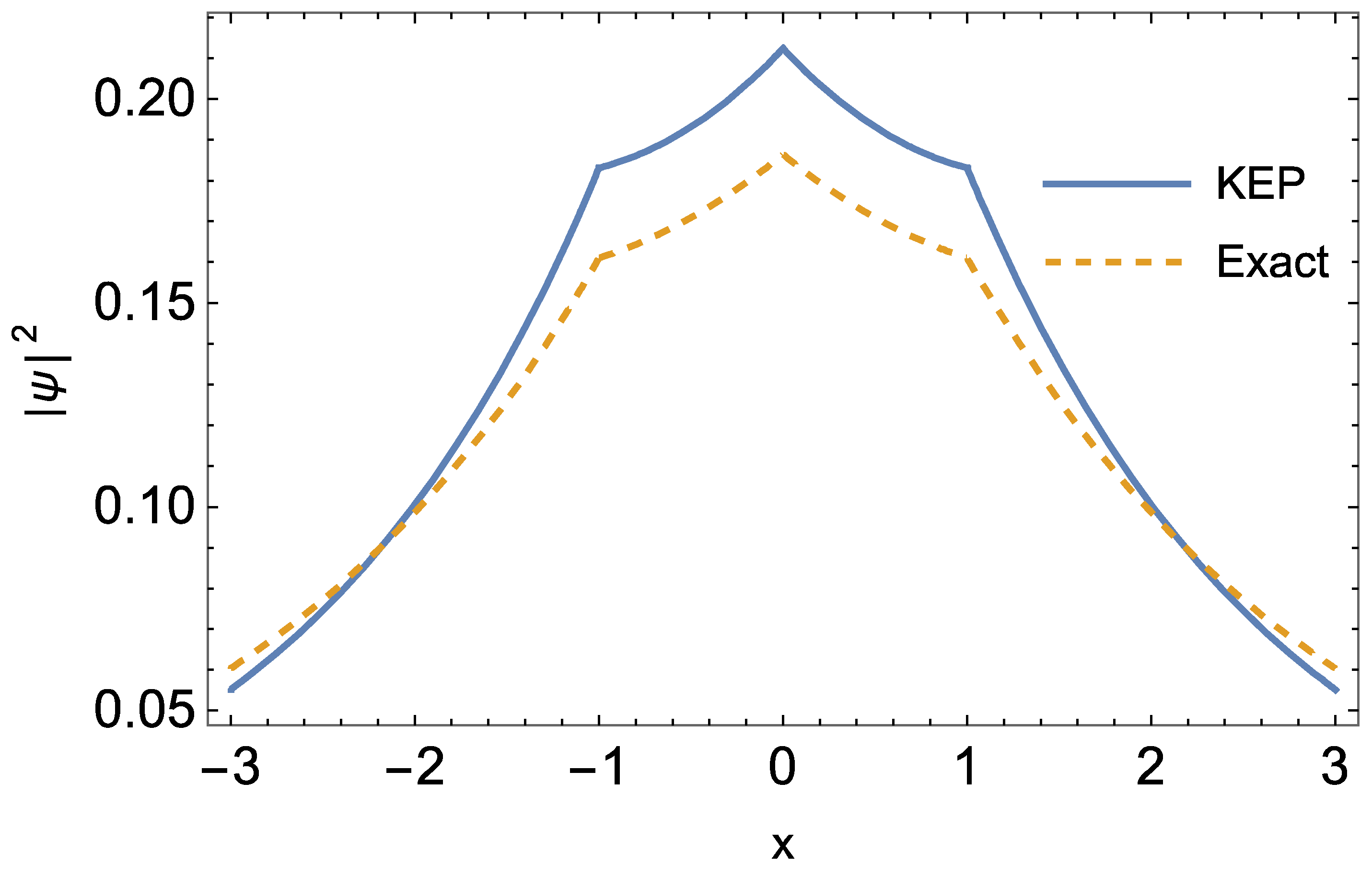 Symmetry 16 00290 g004