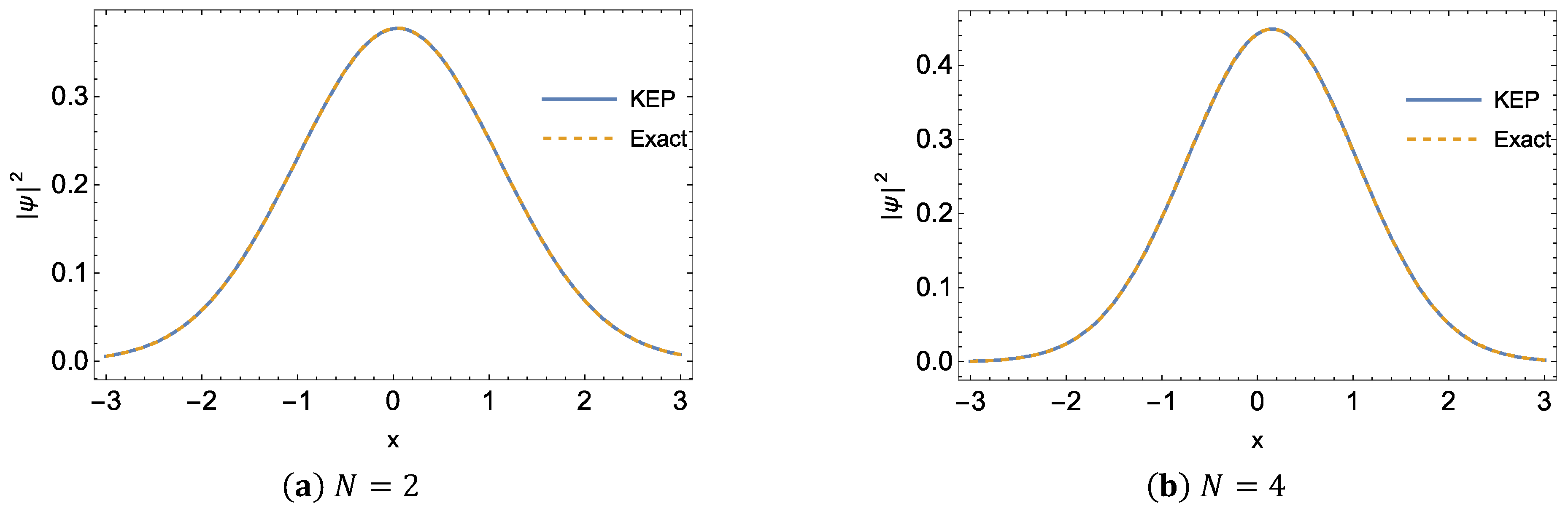 Symmetry 16 00290 g005