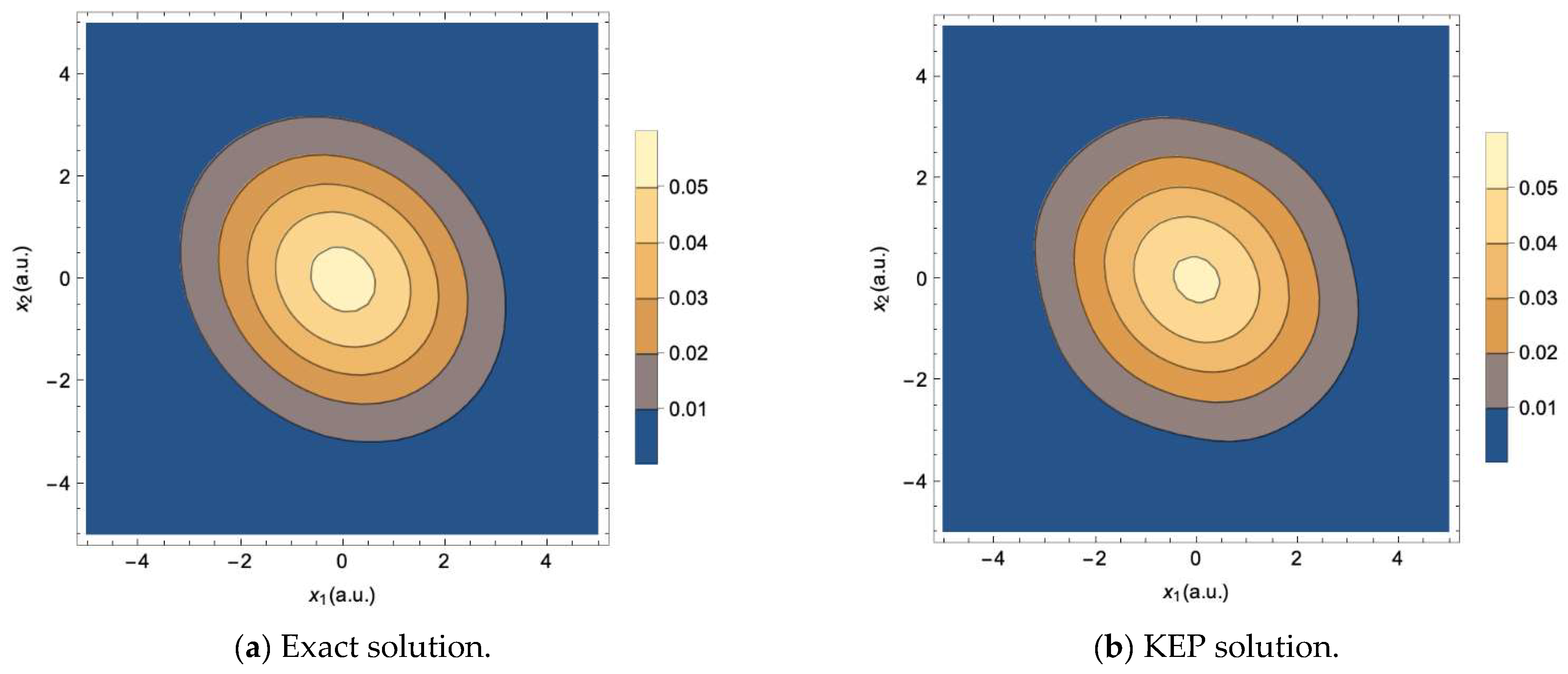 Symmetry 16 00290 g007