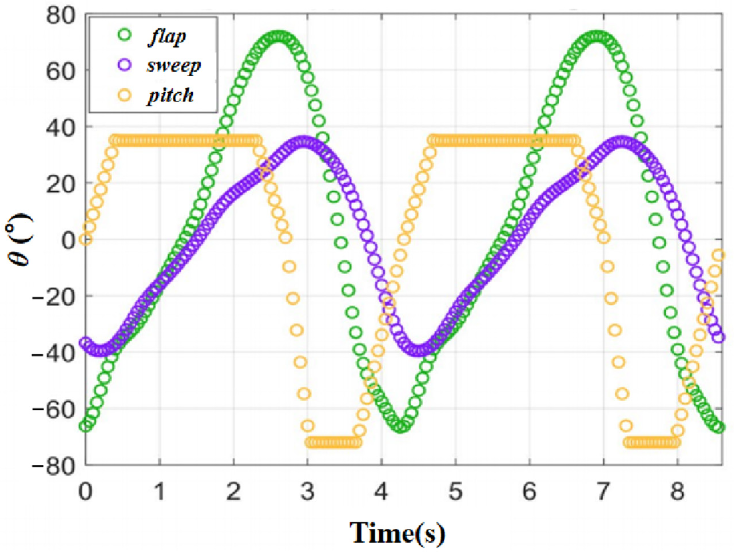 Symmetry 16 00302 g004