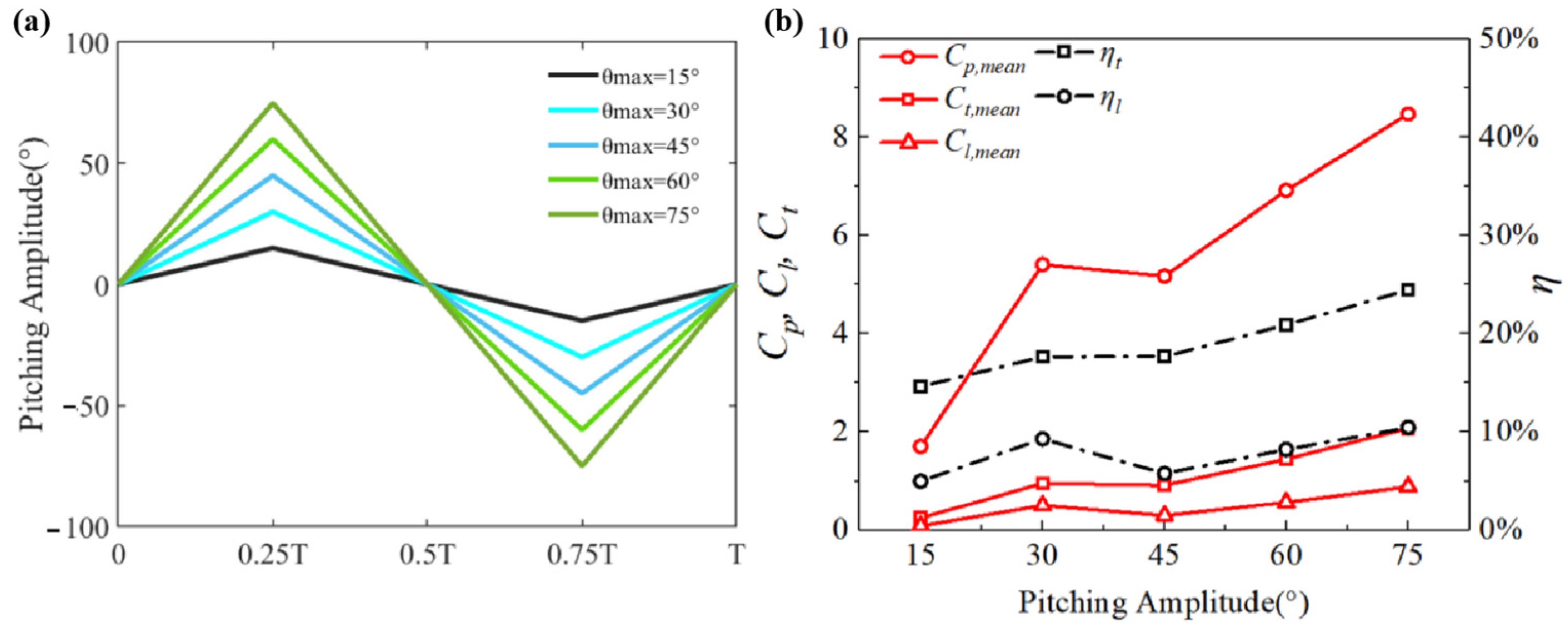 Symmetry 16 00302 g006