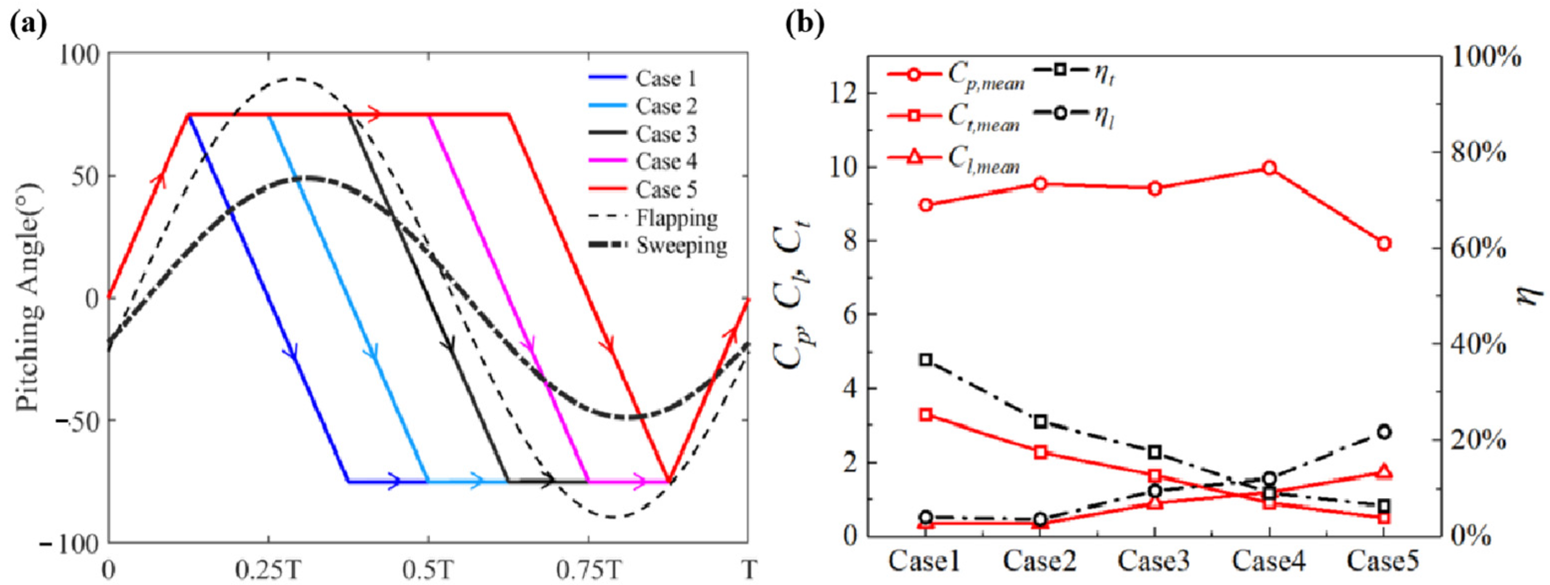 Symmetry 16 00302 g007