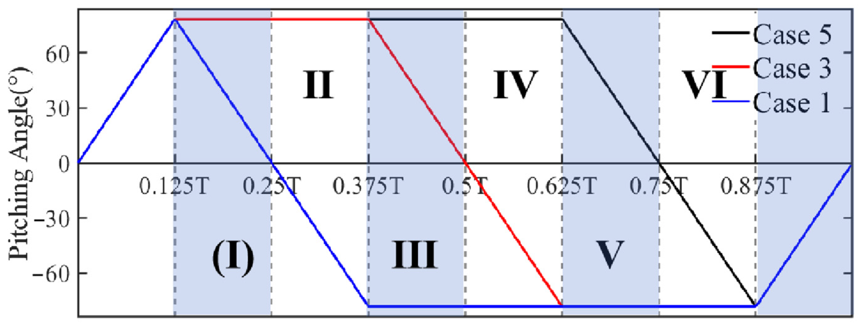 Symmetry 16 00302 g009
