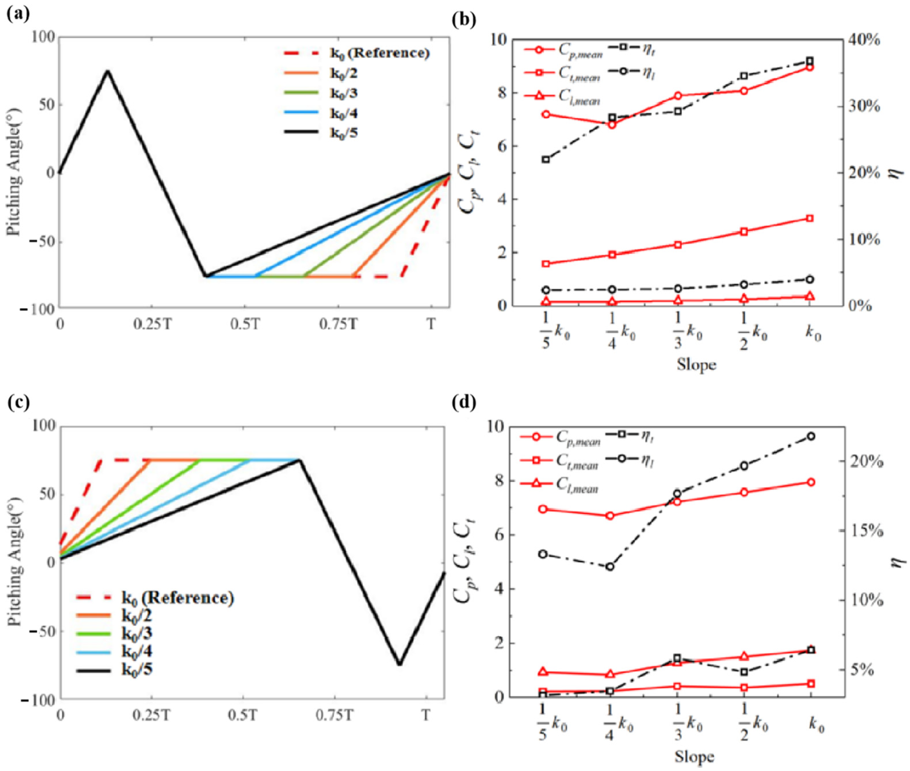 Symmetry 16 00302 g012