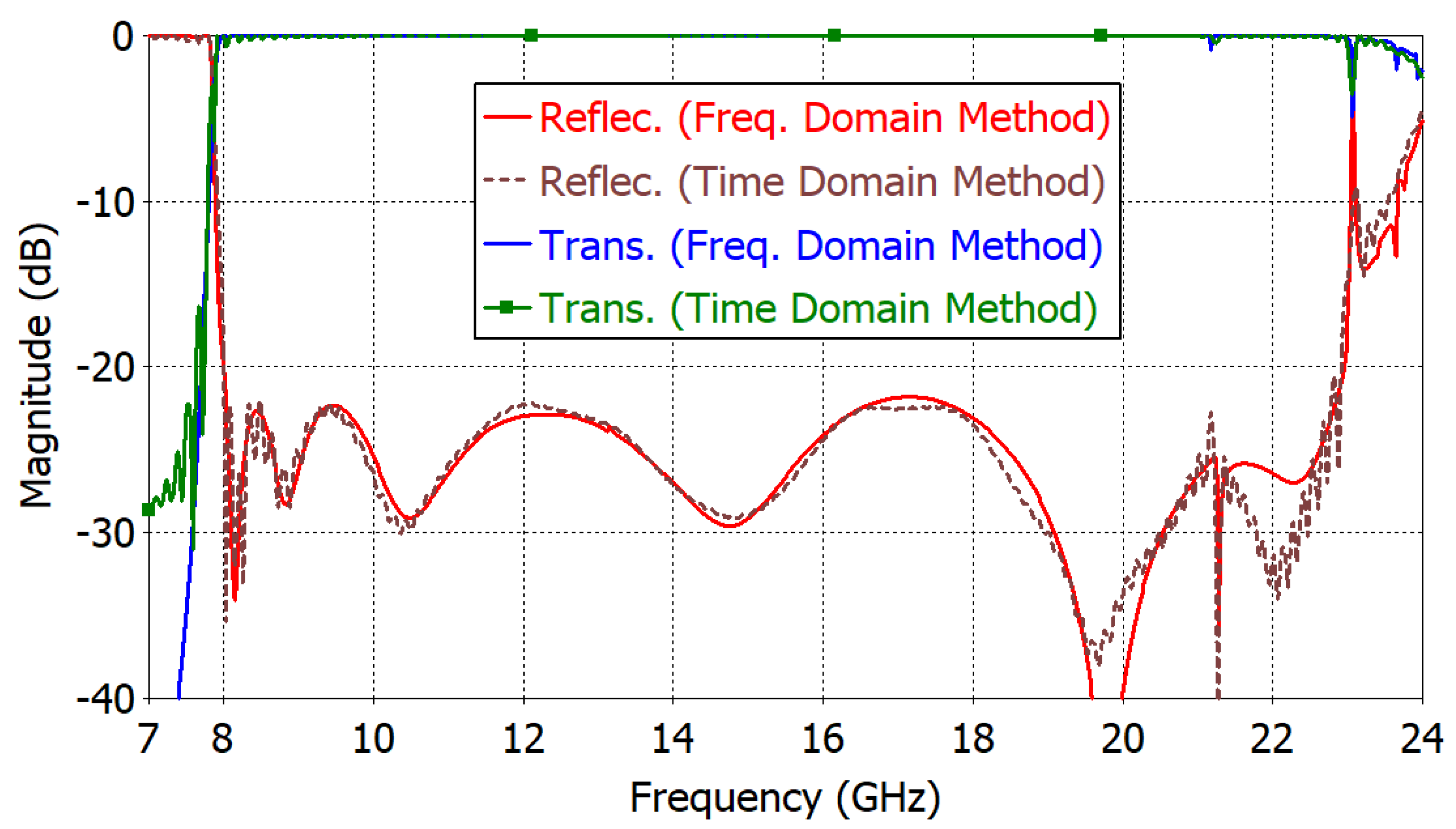 Symmetry 16 00304 g007