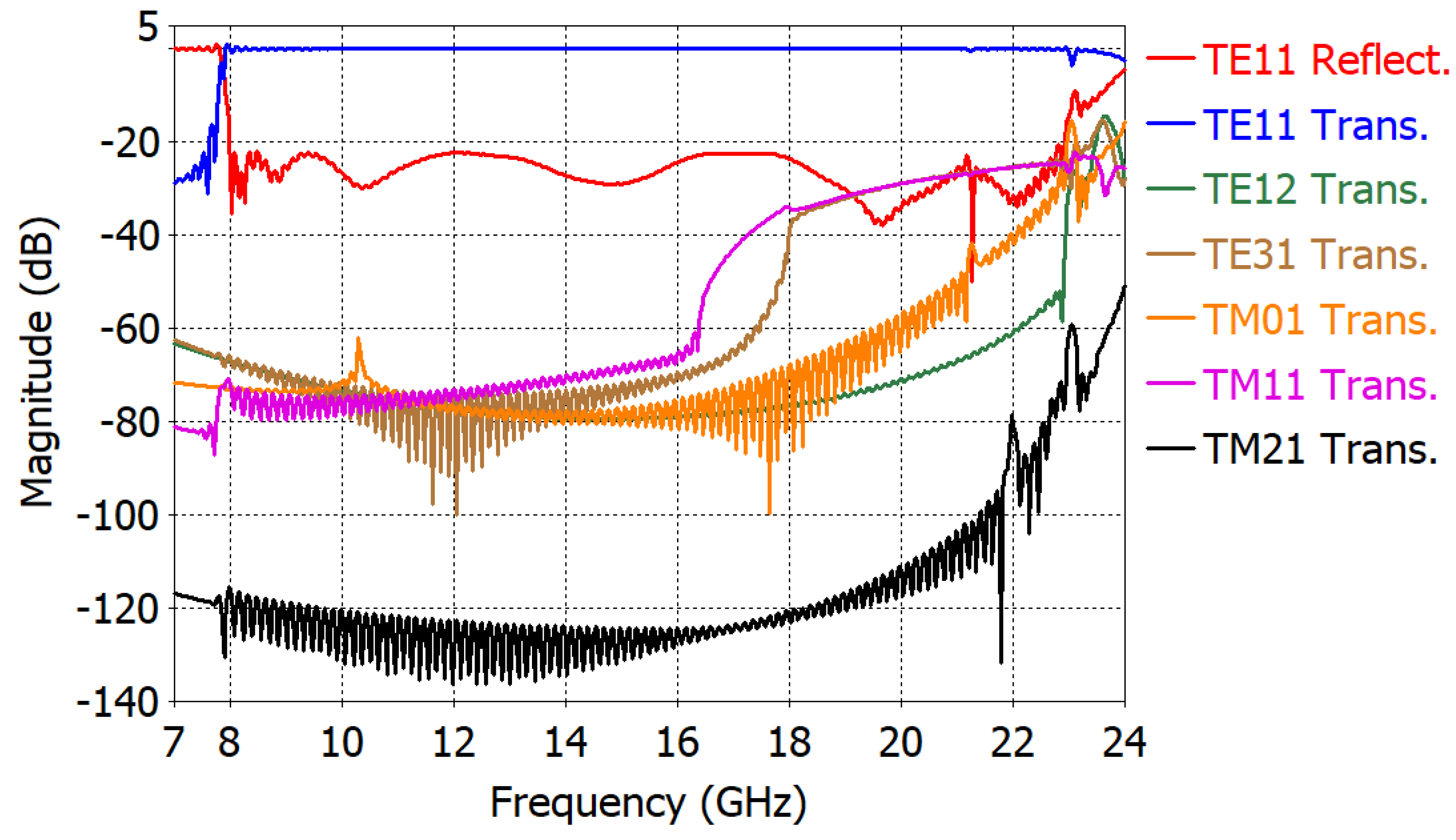 Symmetry 16 00304 g008