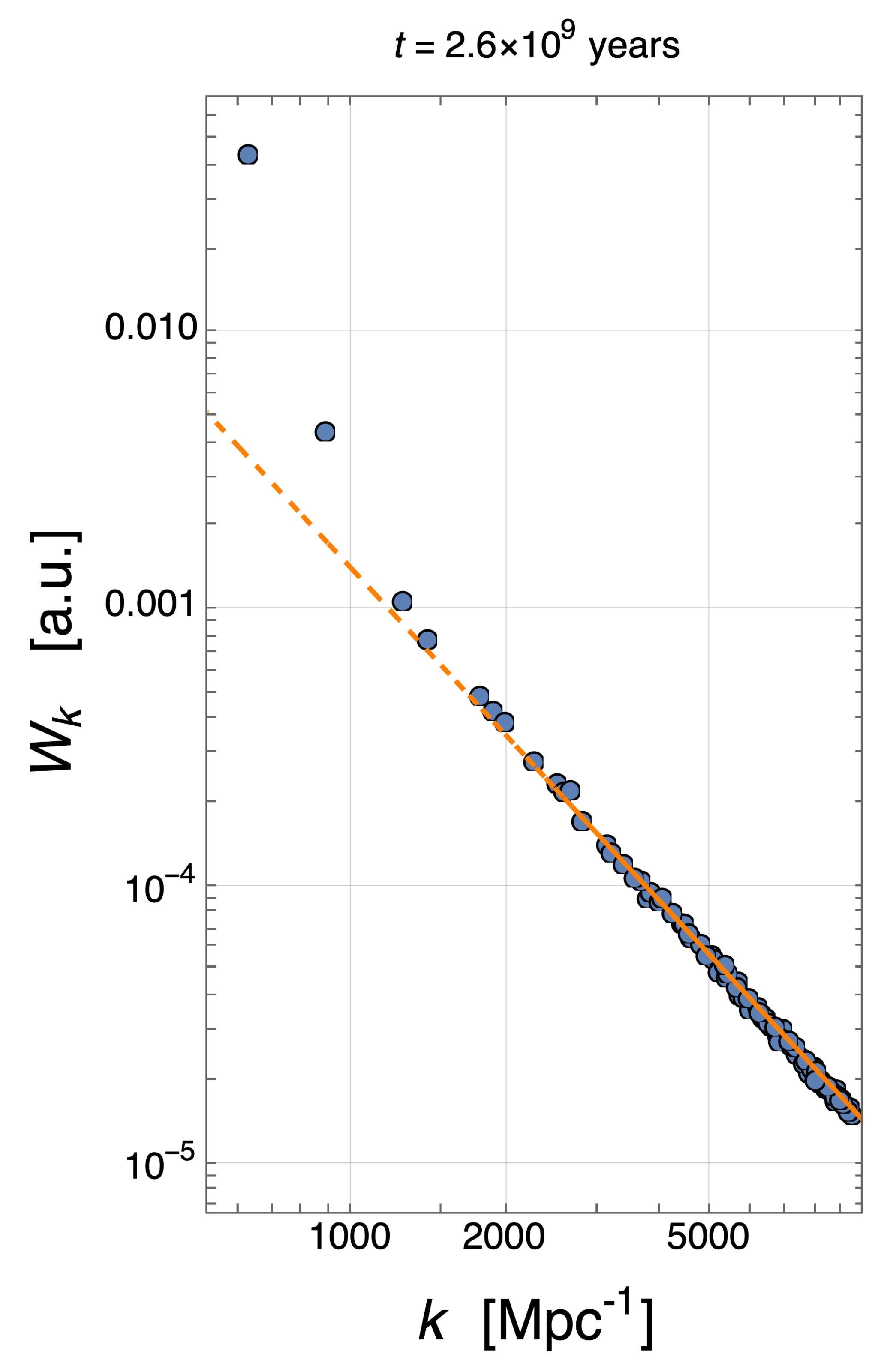 Symmetry 16 00306 g002