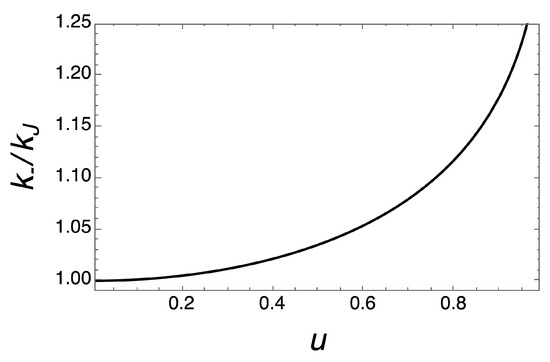 Symmetry 16 00306 g0a1