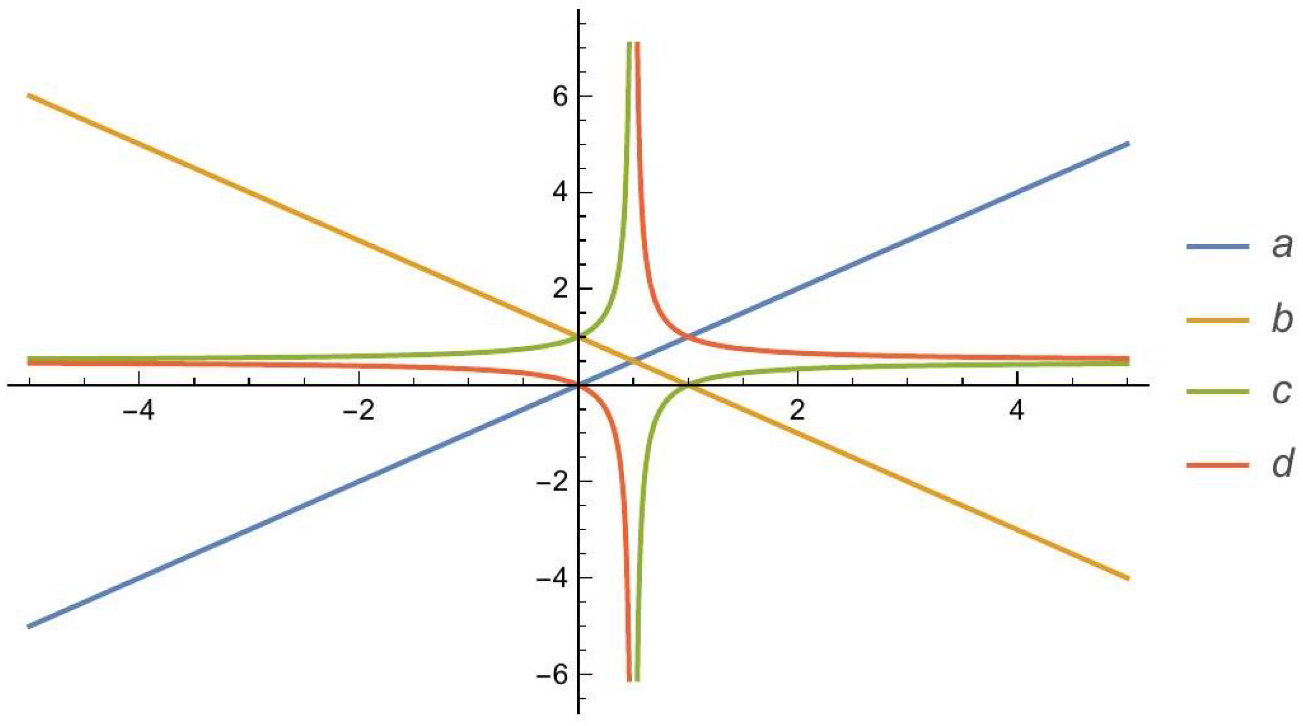 Symmetry 16 00316 g0a1