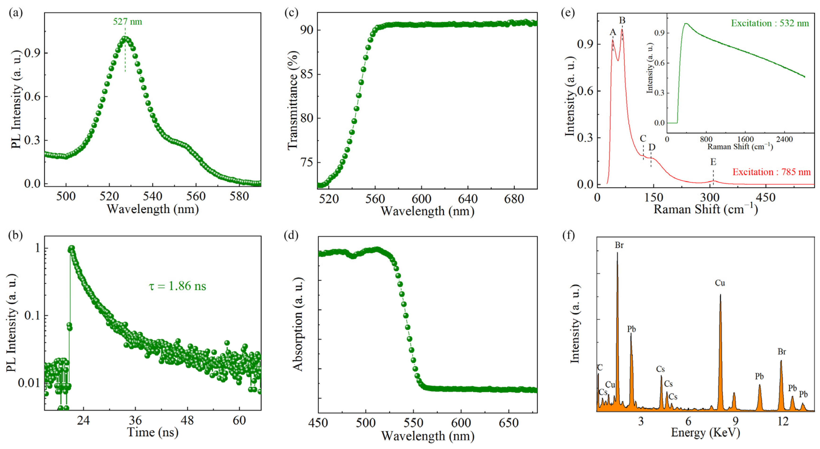 Symmetry 16 00332 g003