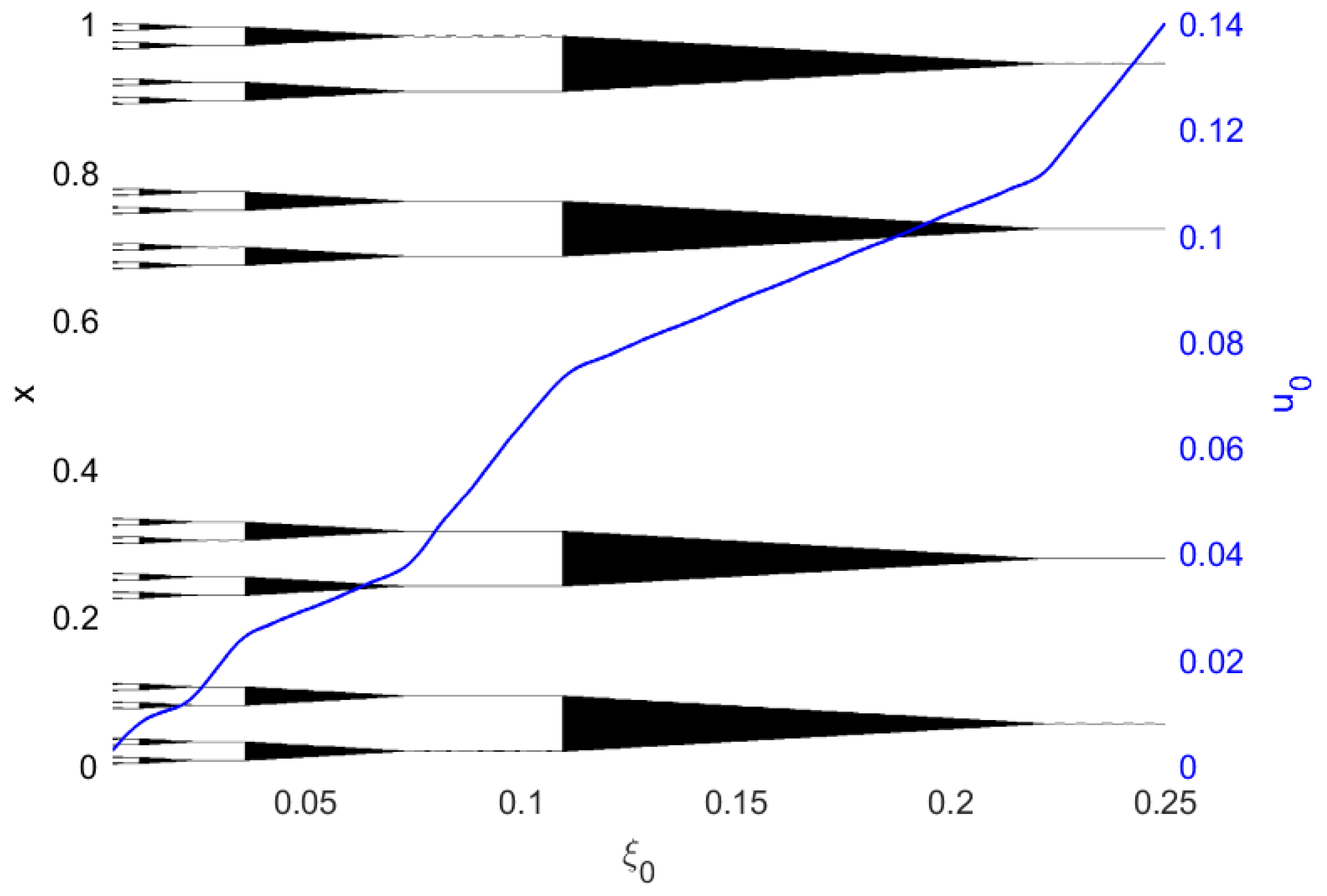 Symmetry 16 00338 g003