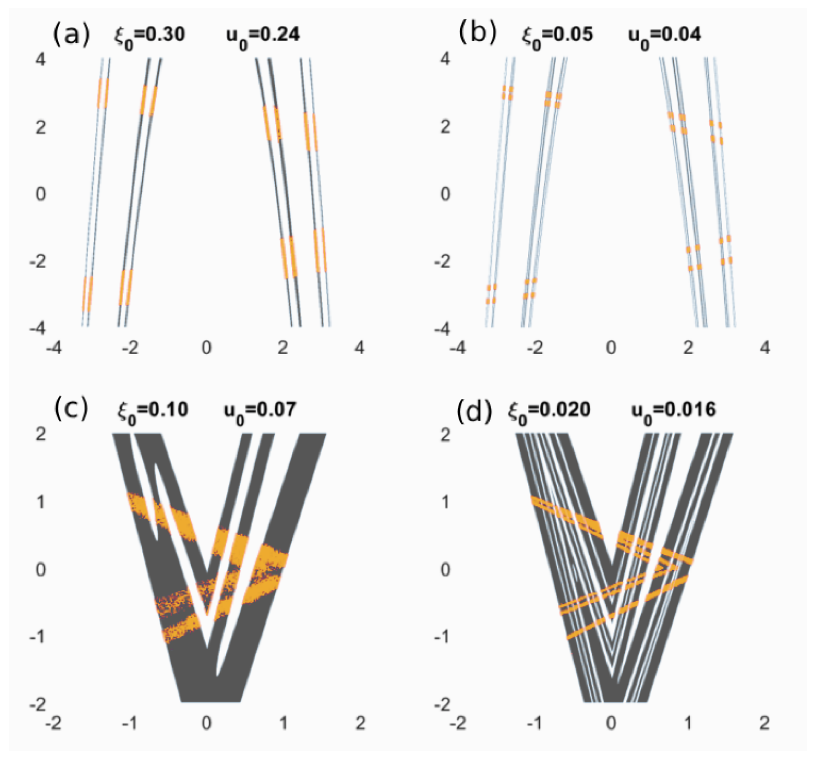 Symmetry 16 00338 g004