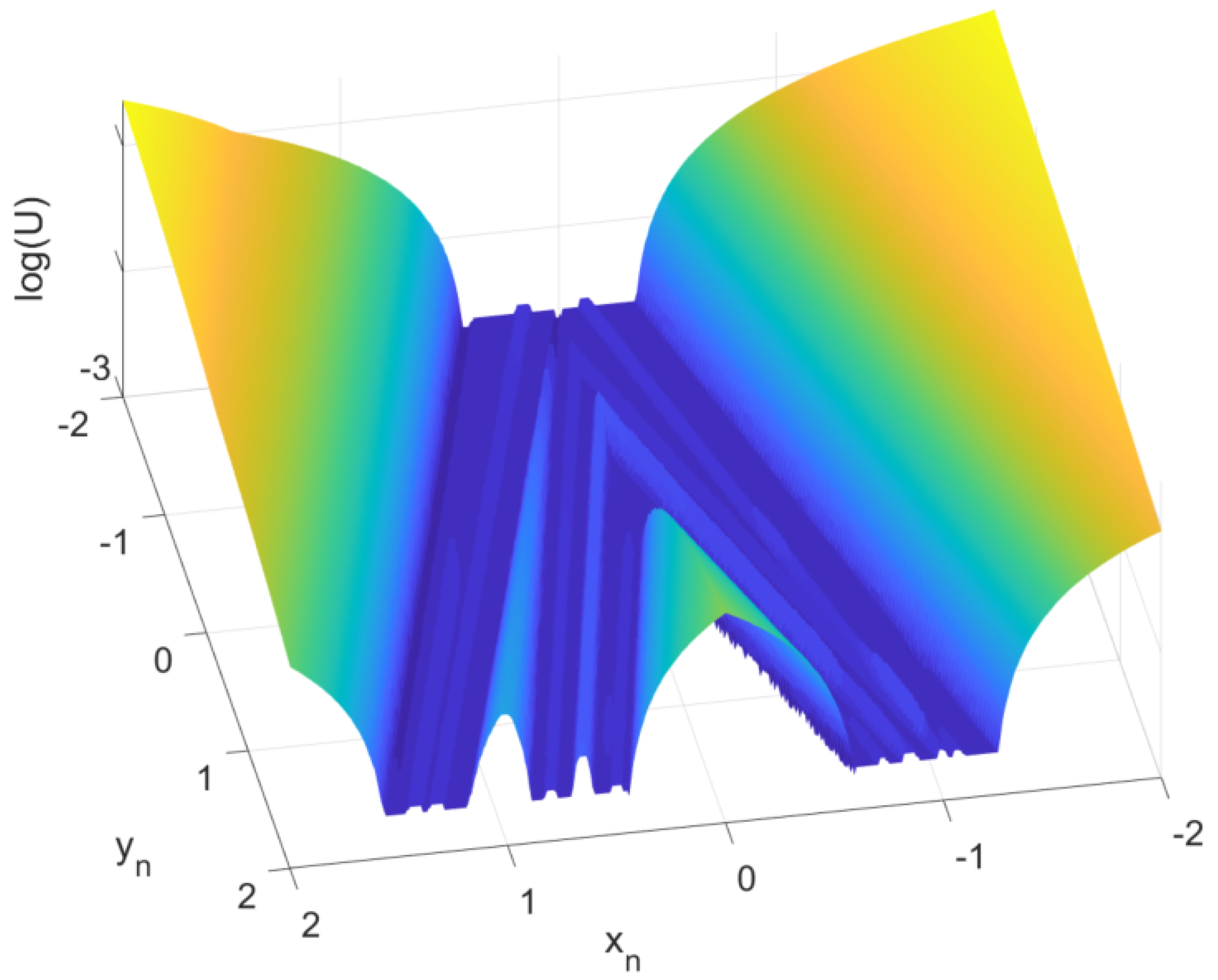 Symmetry 16 00338 g007