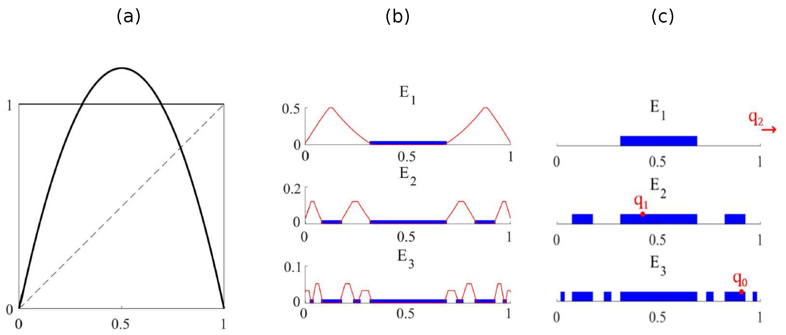 Symmetry 16 00338 g011