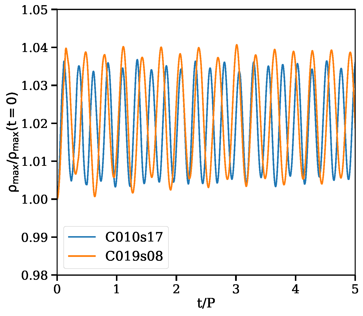 Symmetry 16 00343 g002