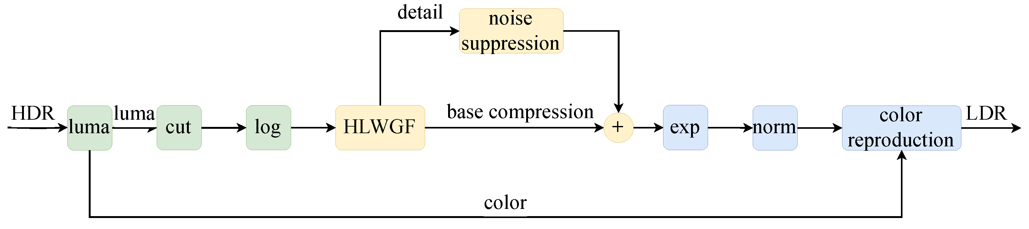 Symmetry 16 00356 g001