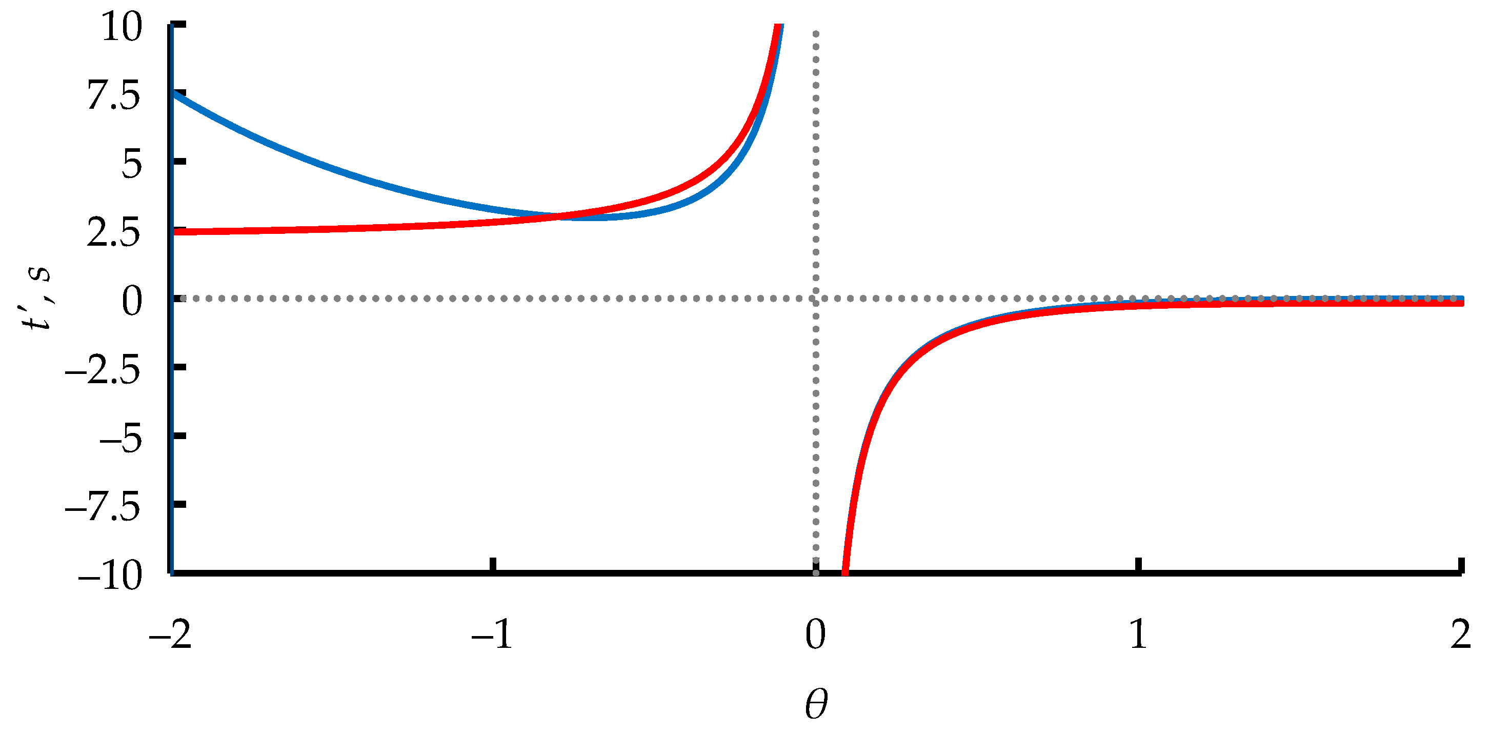 Symmetry 16 00357 g001