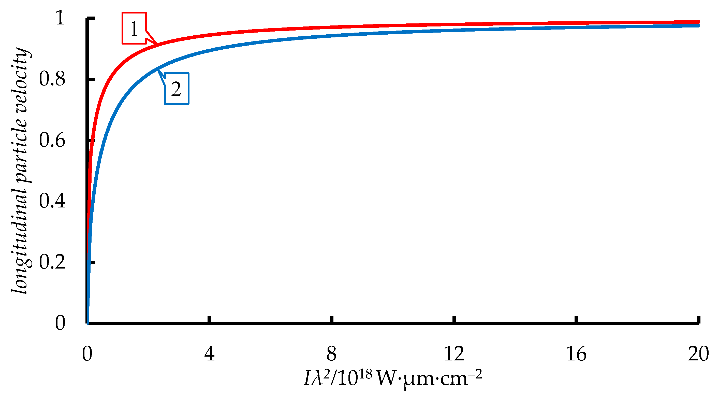 Symmetry 16 00357 g003