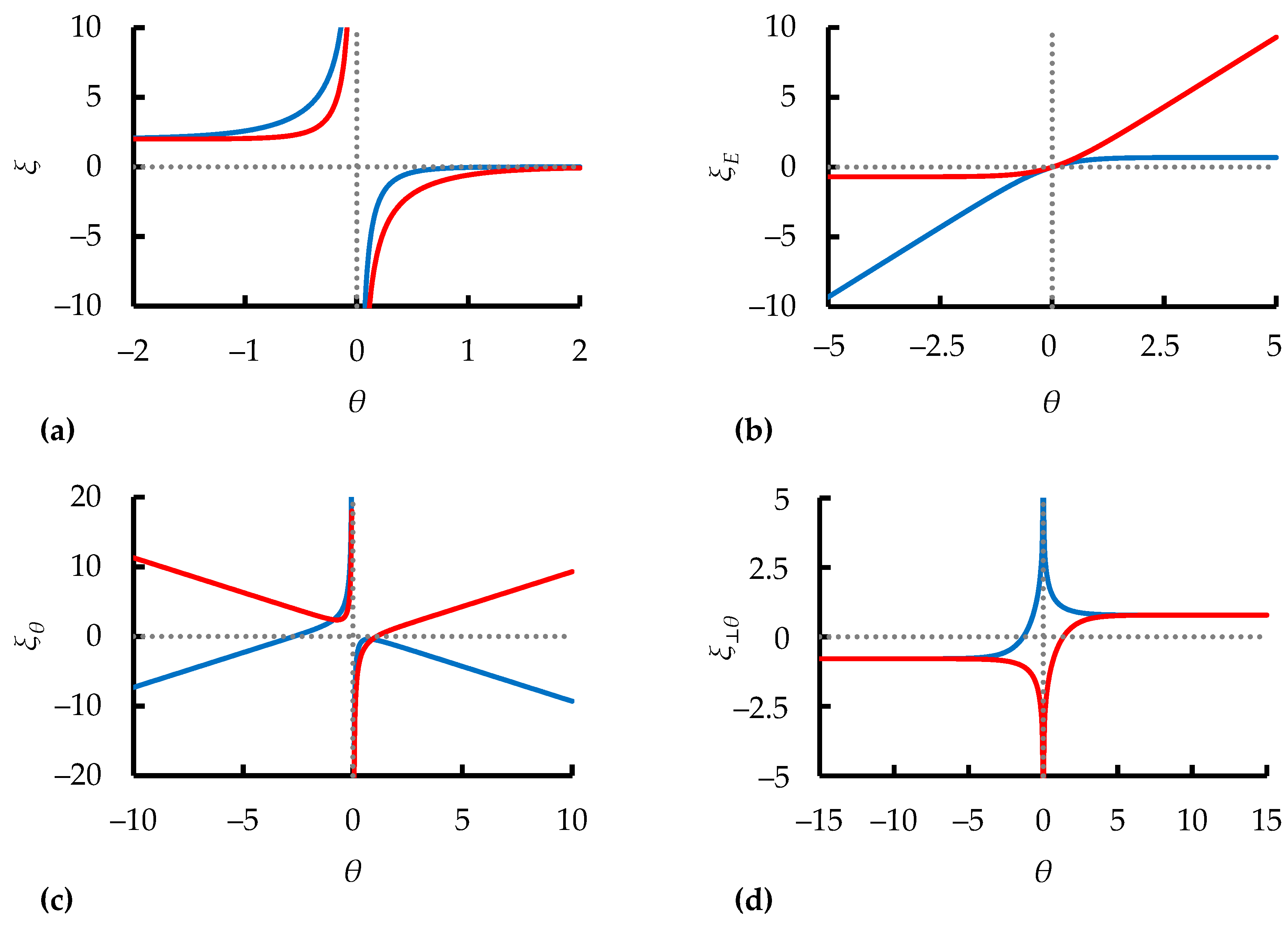Symmetry 16 00357 g006a