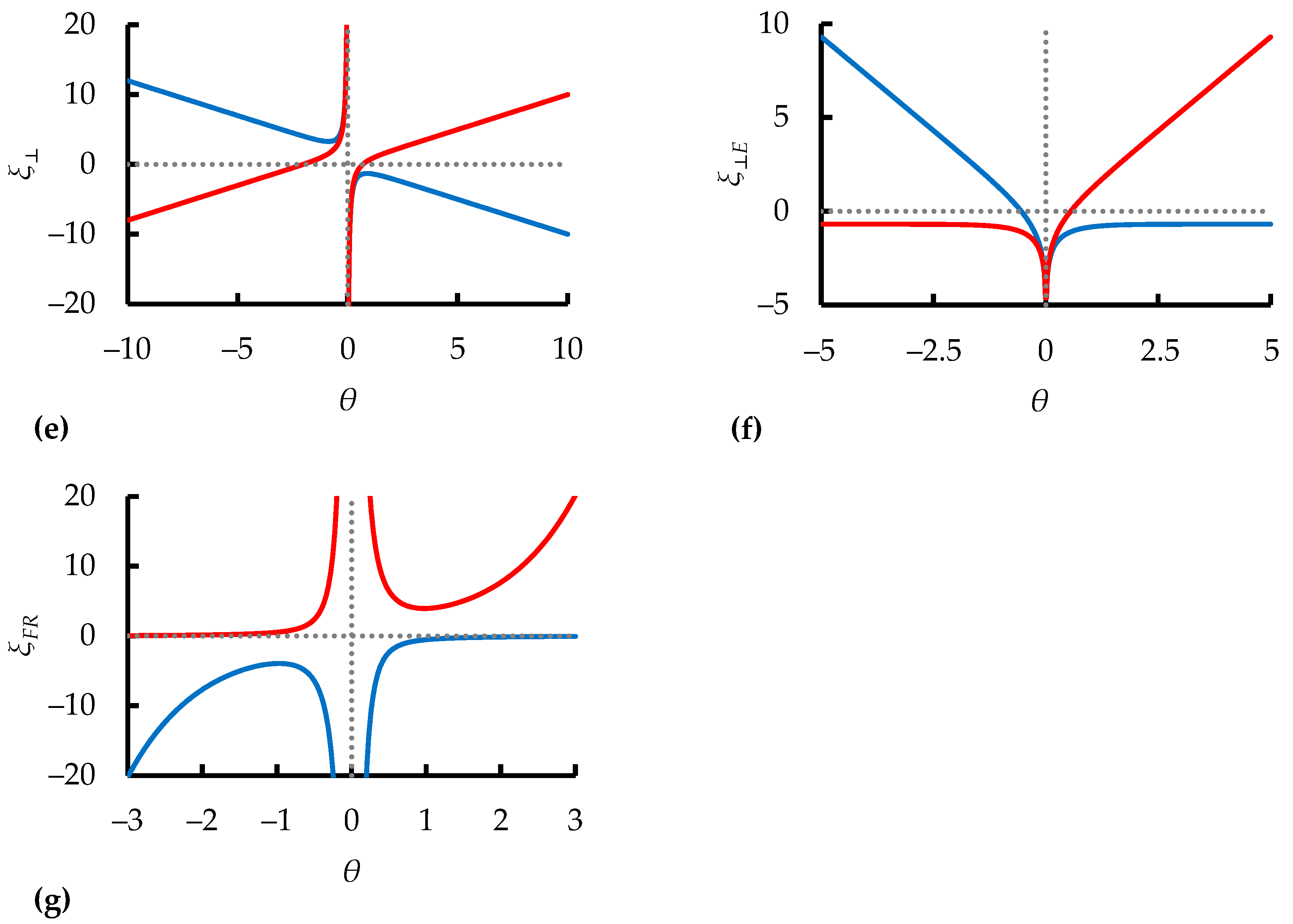 Symmetry 16 00357 g006b