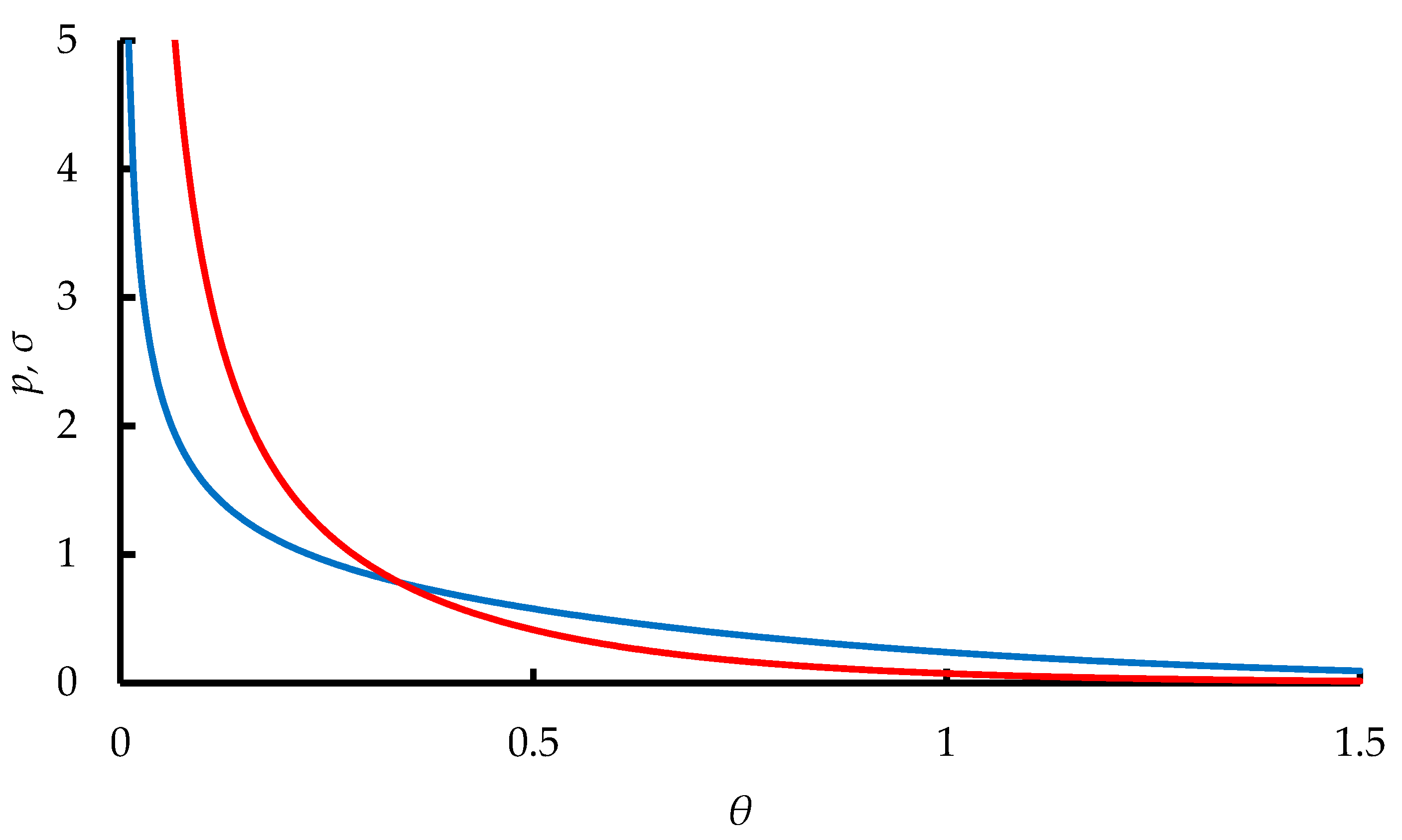 Symmetry 16 00357 g008