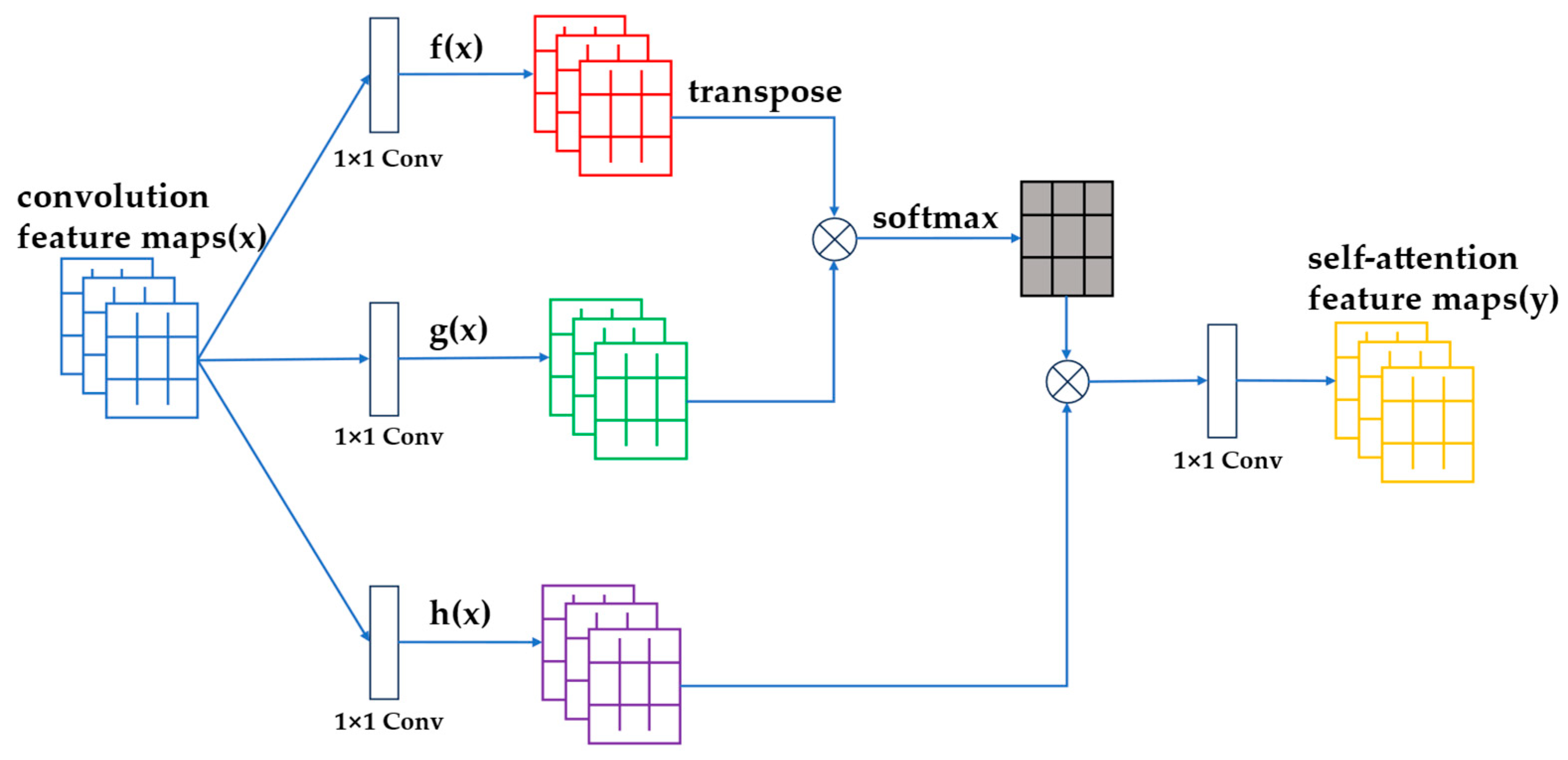 Symmetry 16 00358 g002