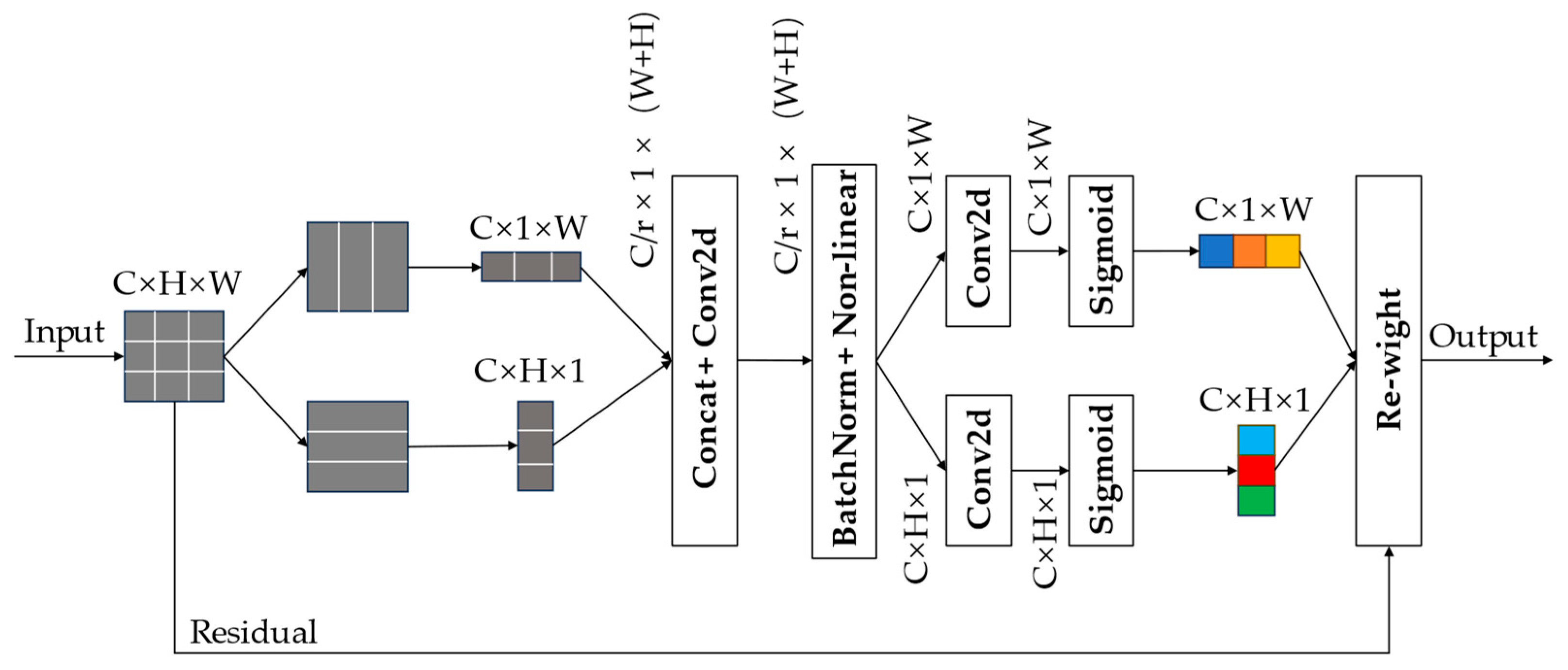 Symmetry 16 00358 g003