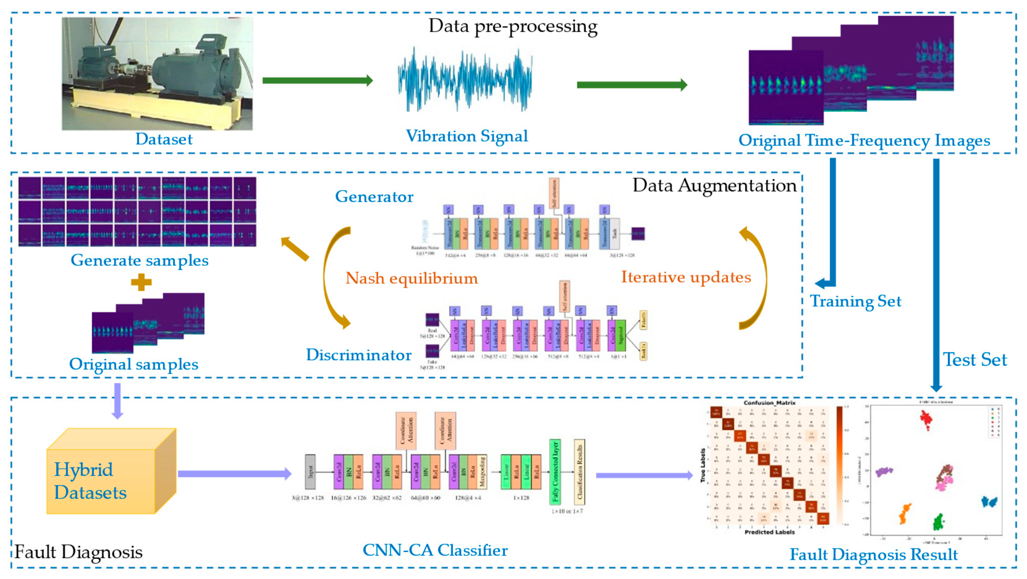 Symmetry 16 00358 g004