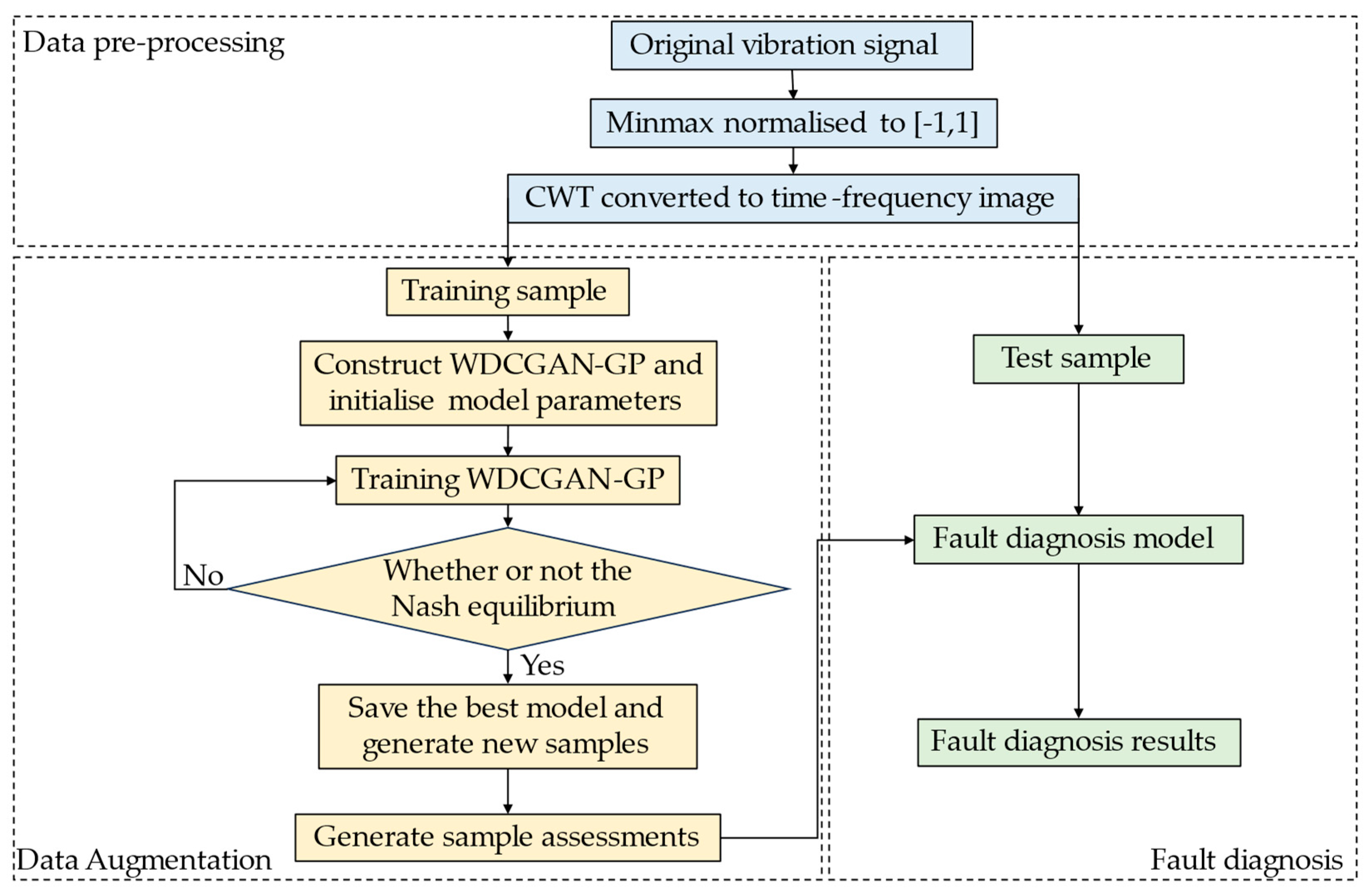 Symmetry 16 00358 g005