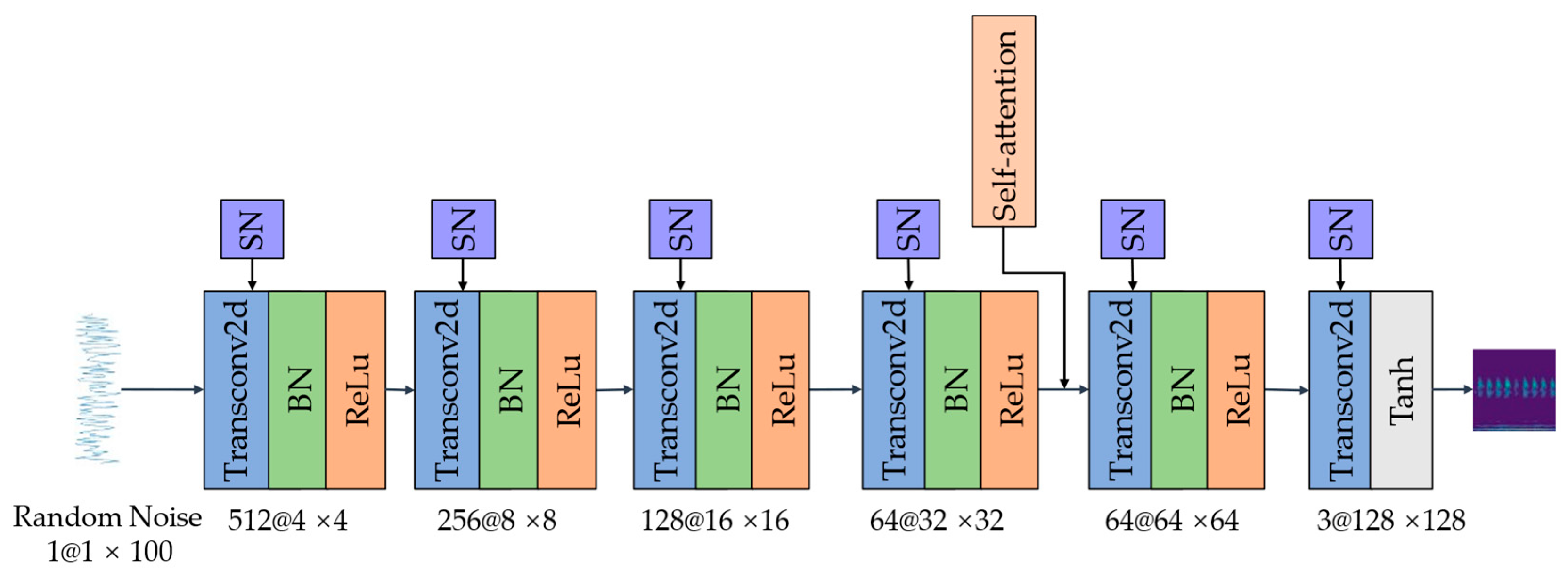 Symmetry 16 00358 g006