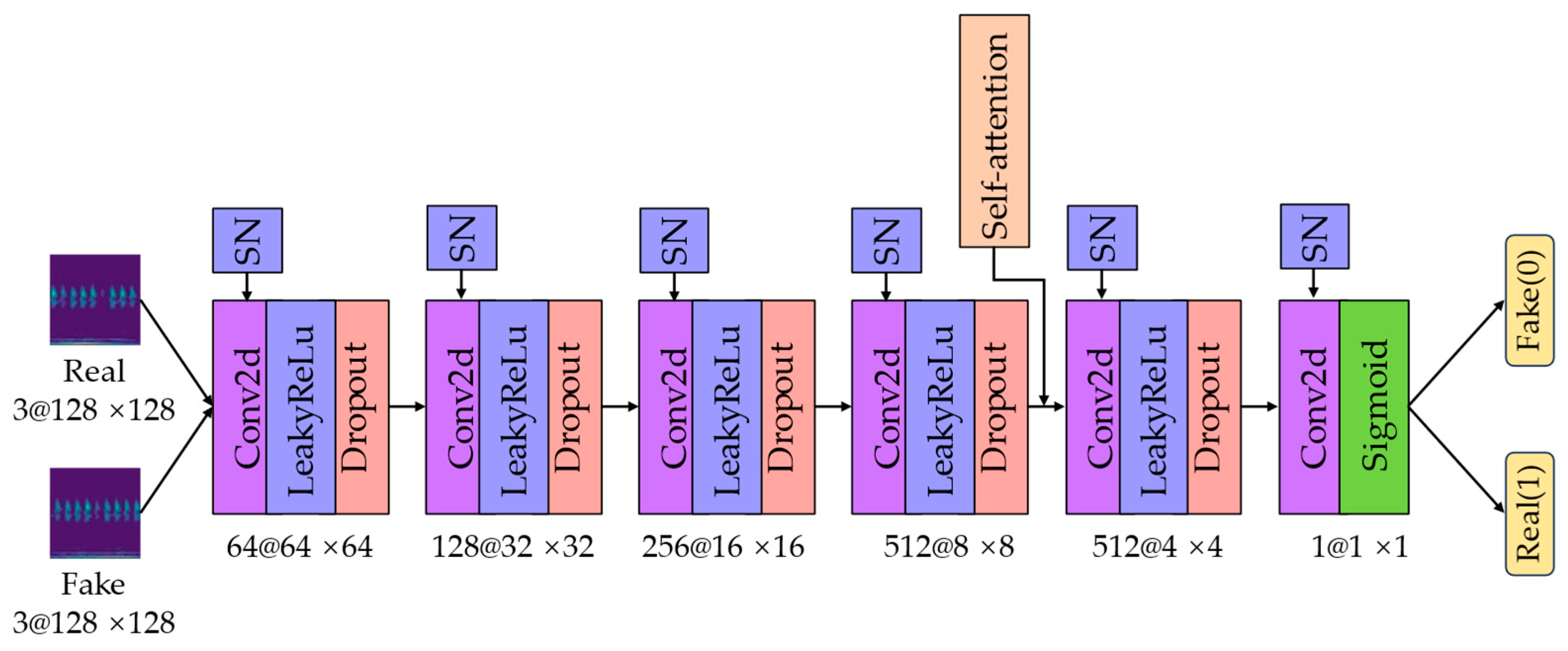 Symmetry 16 00358 g007