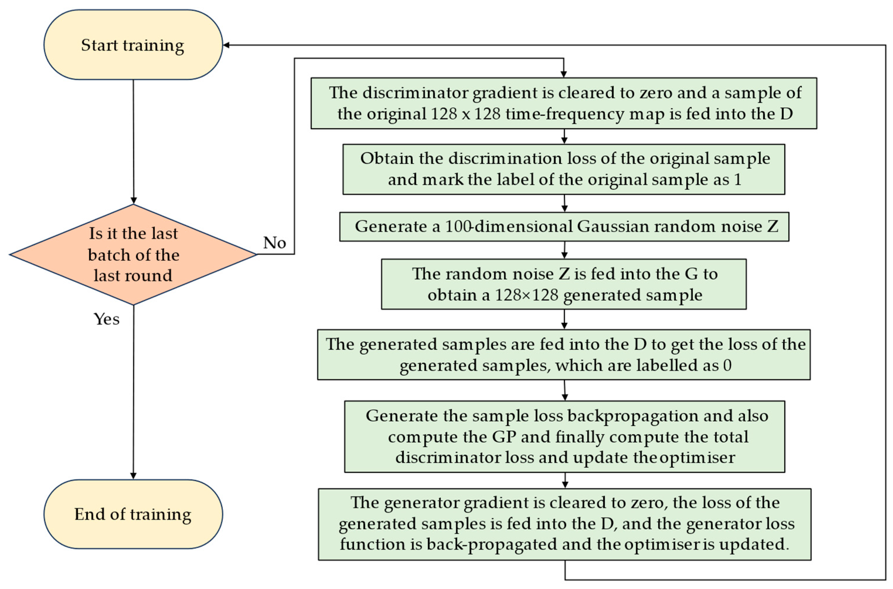 Symmetry 16 00358 g008