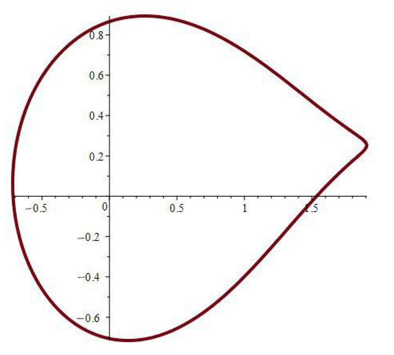 Symmetry 16 00360 g002 Symmetry 16 00360 g002