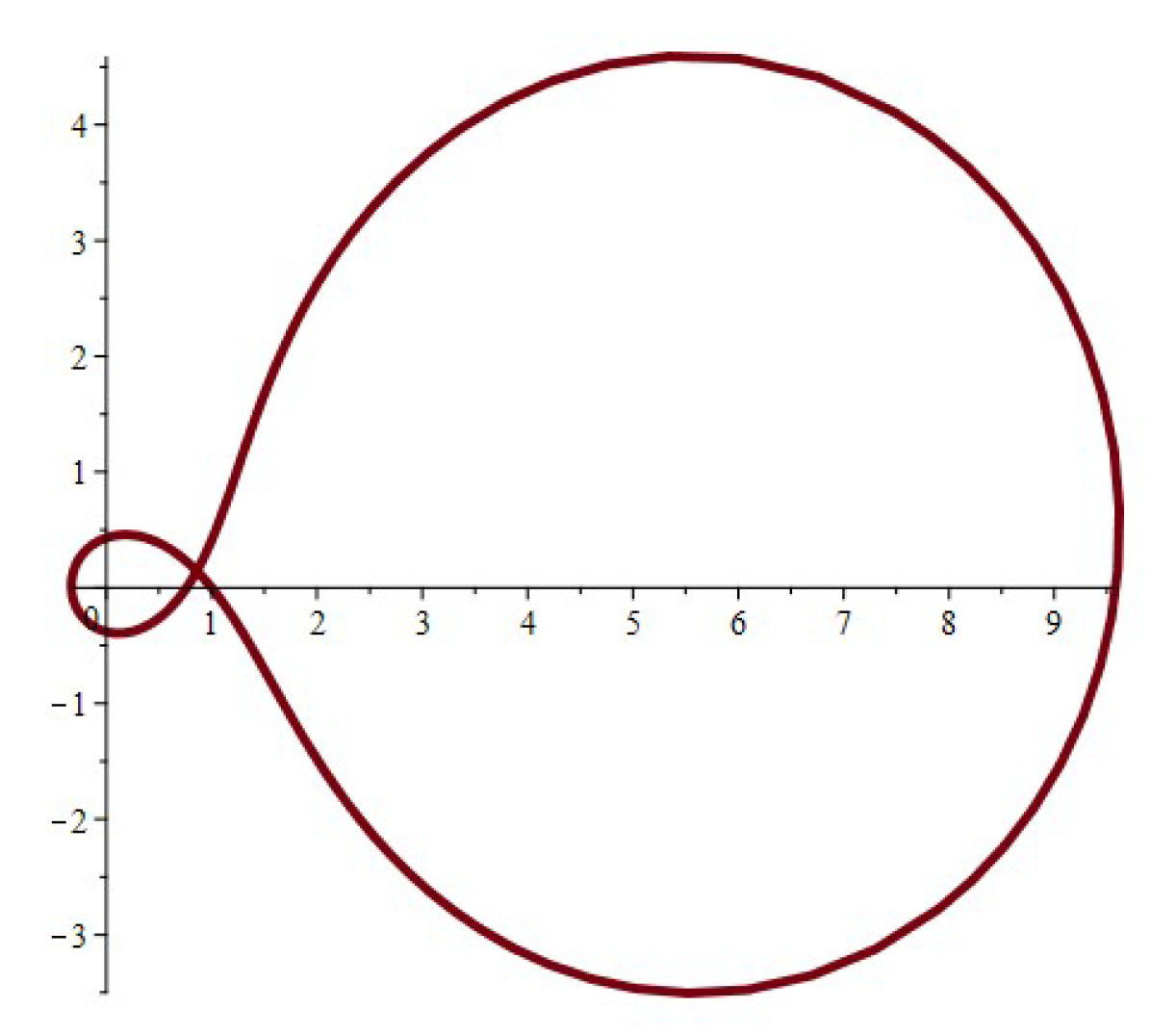 Symmetry 16 00360 g010 Symmetry 16 00360 g010