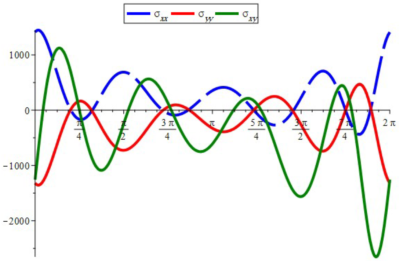 Symmetry 16 00360 g014 Symmetry 16 00360 g014