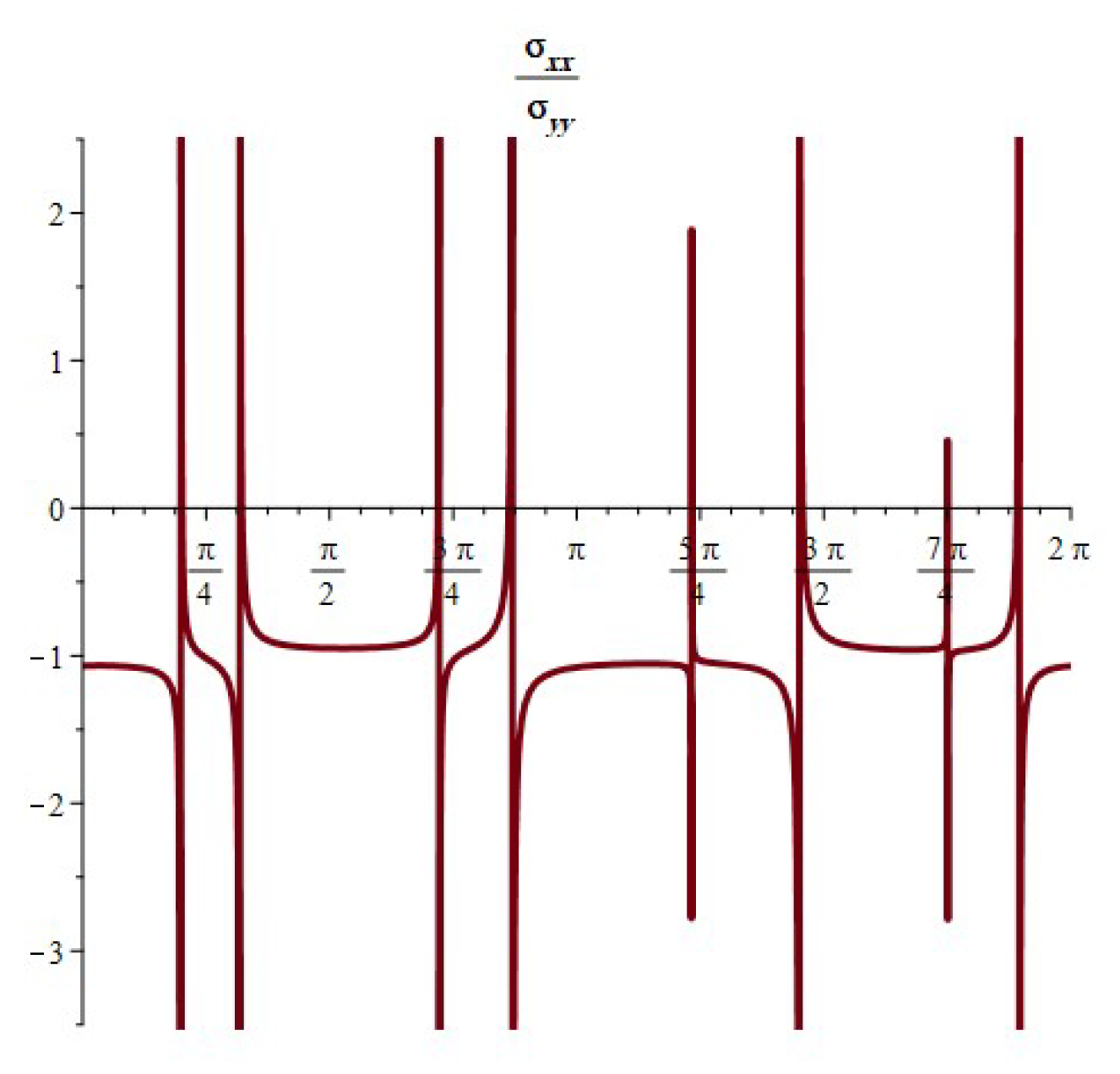 Symmetry 16 00360 g015 Symmetry 16 00360 g015