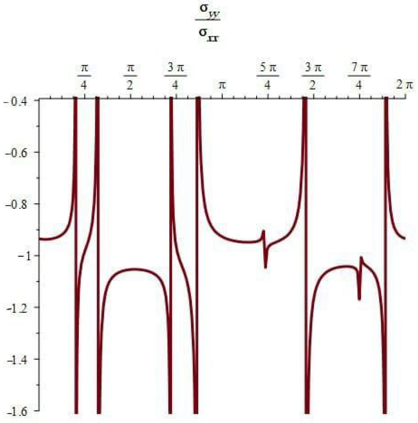 Symmetry 16 00360 g016 Symmetry 16 00360 g016