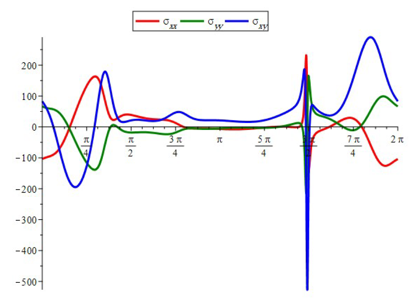 Symmetry 16 00360 g017 Symmetry 16 00360 g017