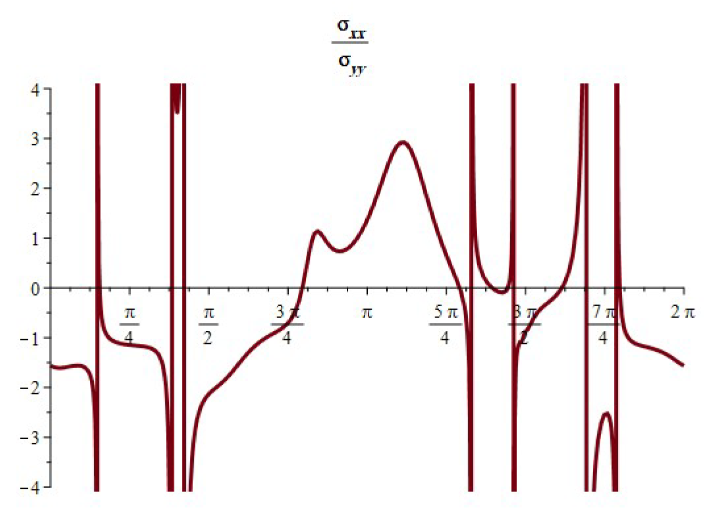 Symmetry 16 00360 g018 Symmetry 16 00360 g018