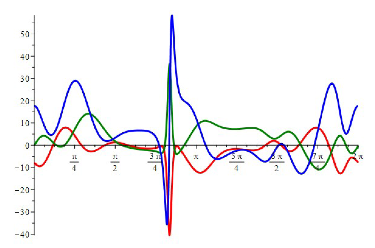 Symmetry 16 00360 g020 Symmetry 16 00360 g020