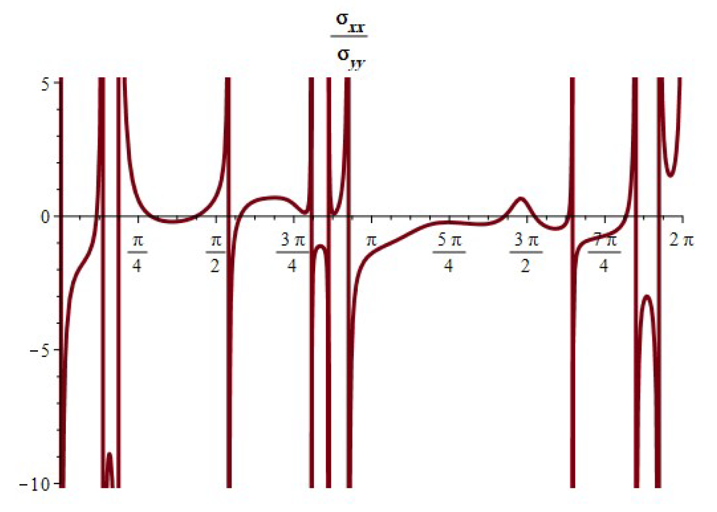 Symmetry 16 00360 g021 Symmetry 16 00360 g021