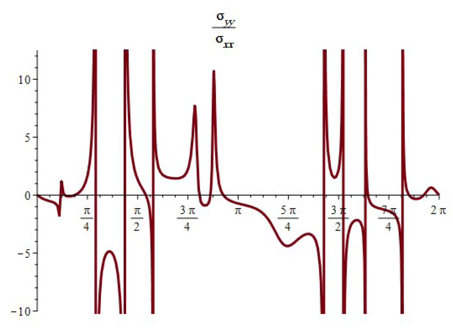 Symmetry 16 00360 g022 Symmetry 16 00360 g022